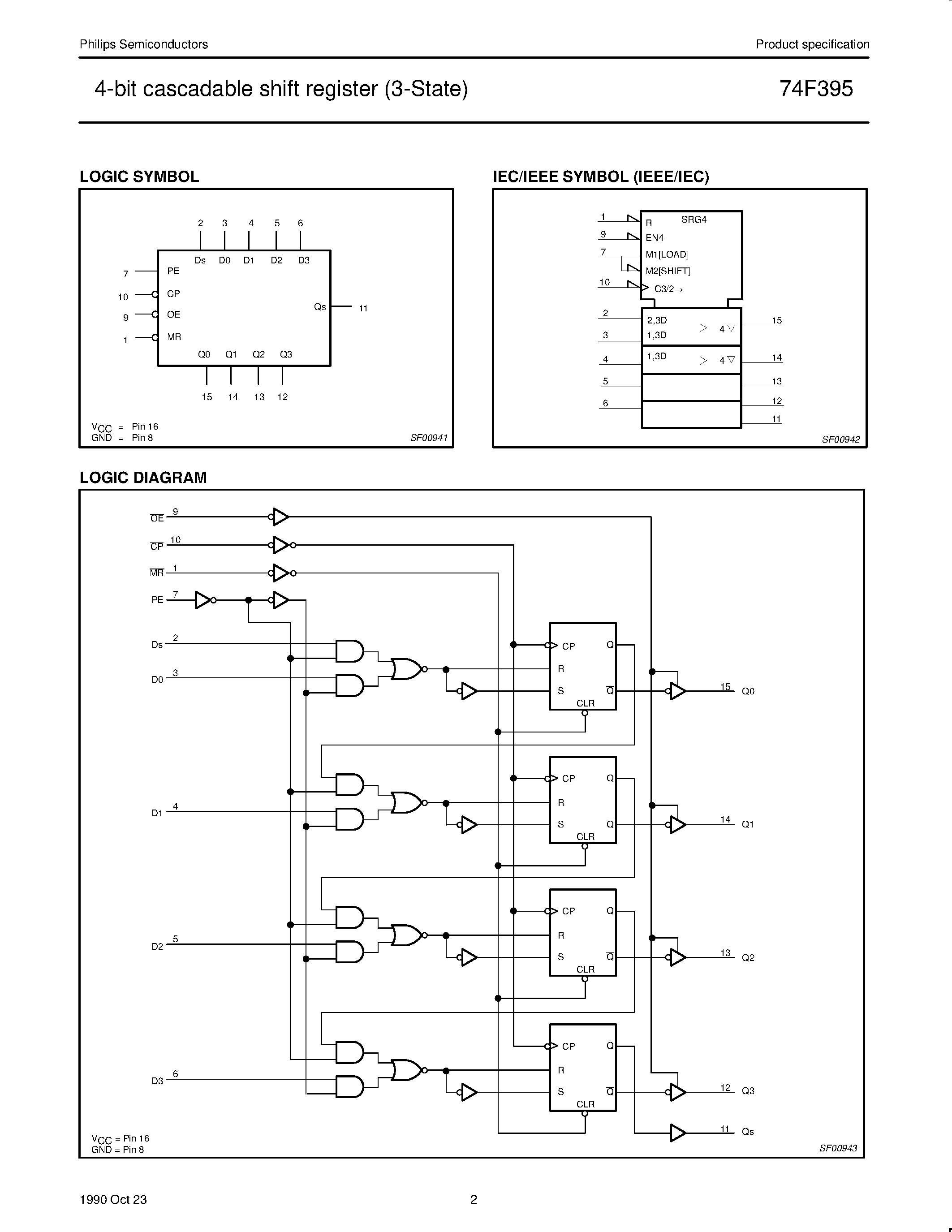 Datasheet 74F395 - 4-bit cascadable shift register 3-State page 2