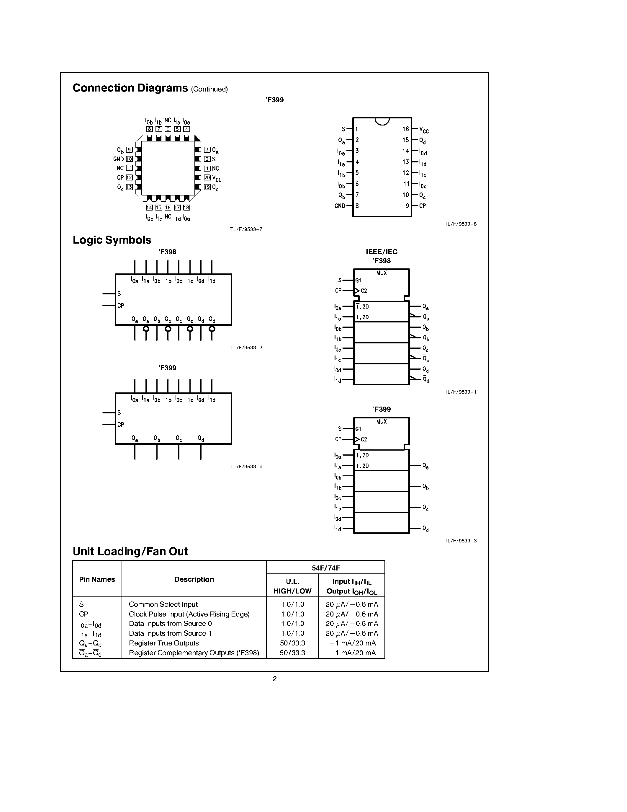 Datasheet 74F398 - Quad 2-Port Register page 2