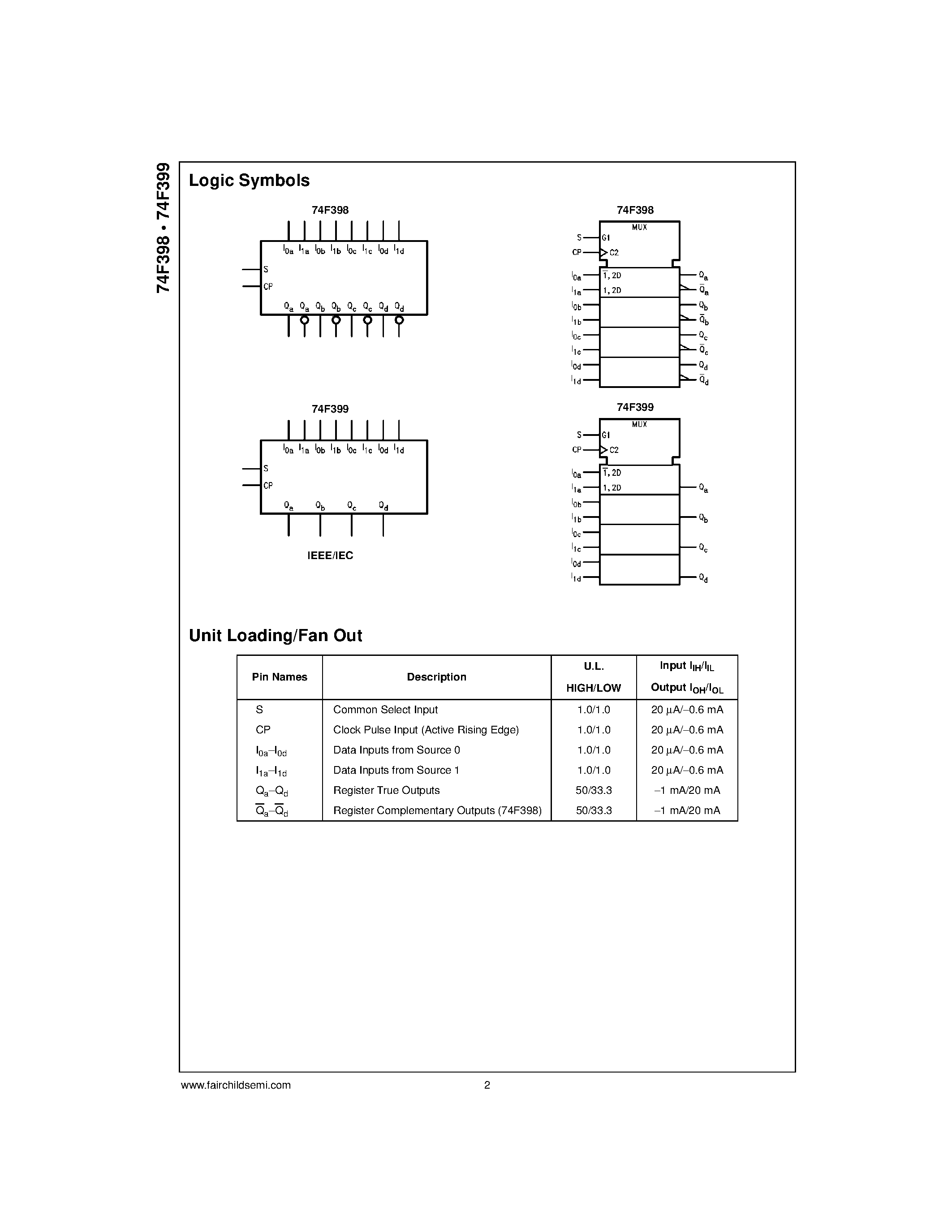 Даташит на микросхему 74F398PC страница 2 Даташит 74F398PC - Quad 2-Port Register страница 2