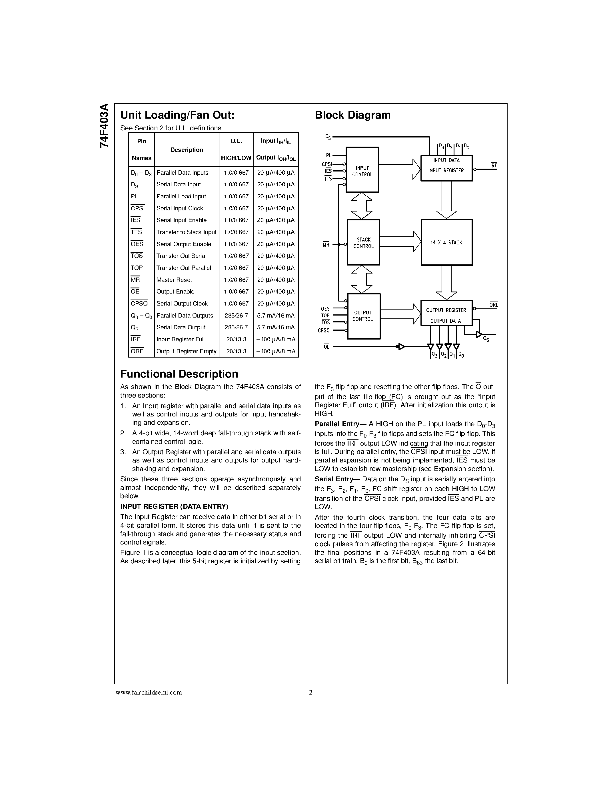 Datasheet 74F403A page 2 Datasheet 74F403A - First-In First-Out (FIFO) Buffer Memory page 2