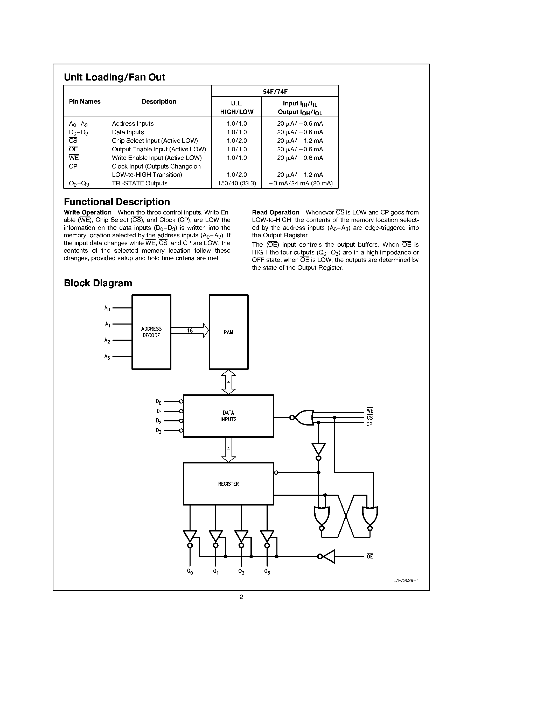 Datasheet 74F410SC - Register Stack16 x 4 RAM TRI-STATEE Output Register page 2