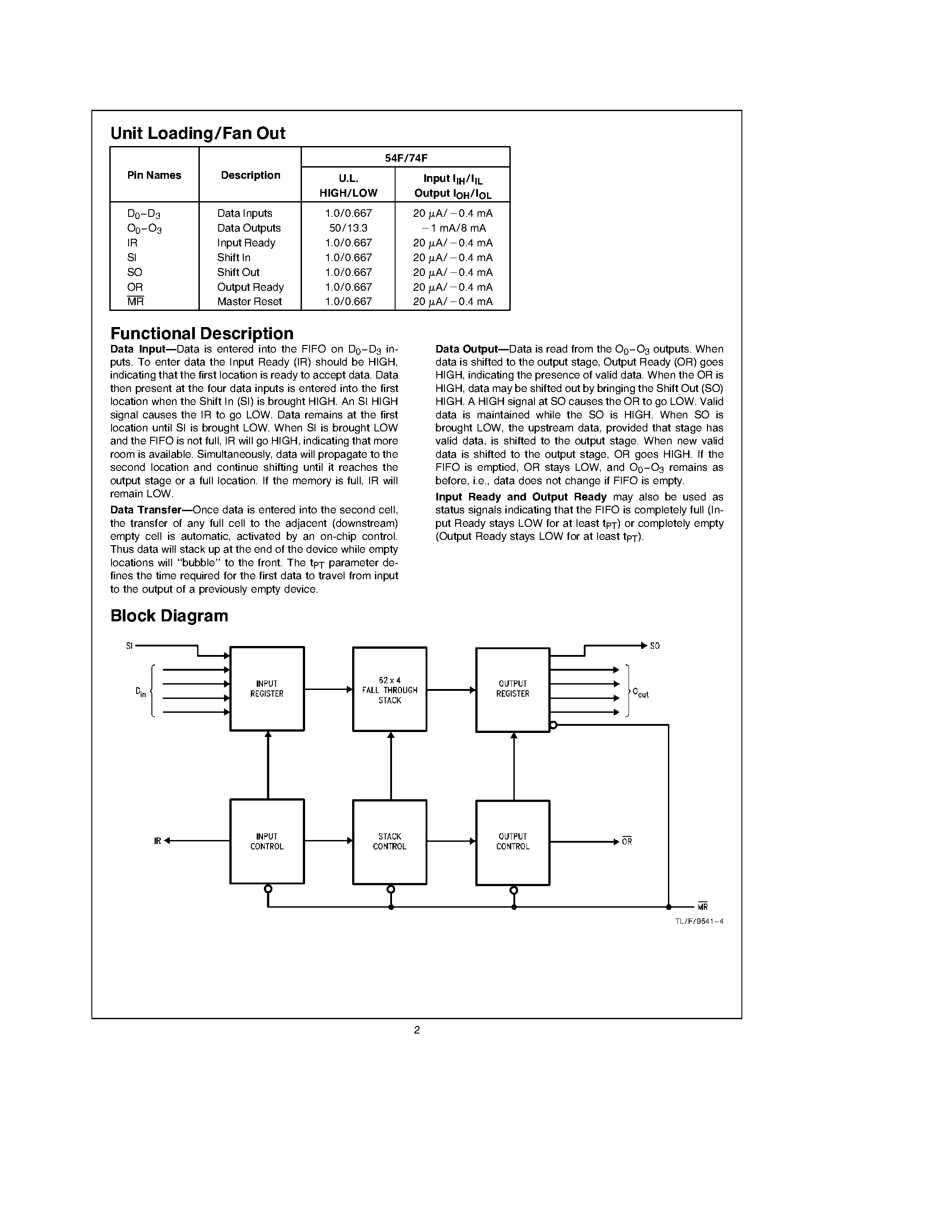 Datasheet 74F413D-MQB page 2 Datasheet 74F413D-MQB - 64 x 4 First-In First-Out Buffer Memory with Parallel I/O page 2