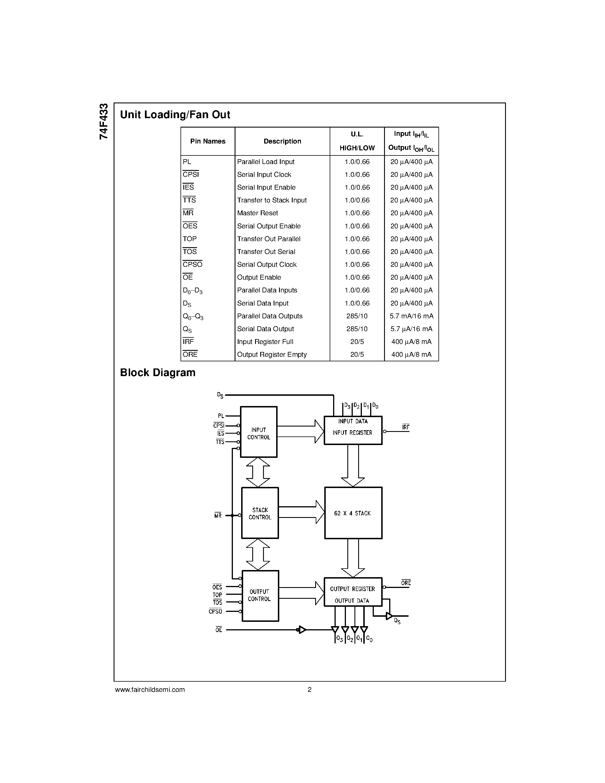 Datasheet 74F433 - First-In First-Out (FIFO) Buffer Memory page 2
