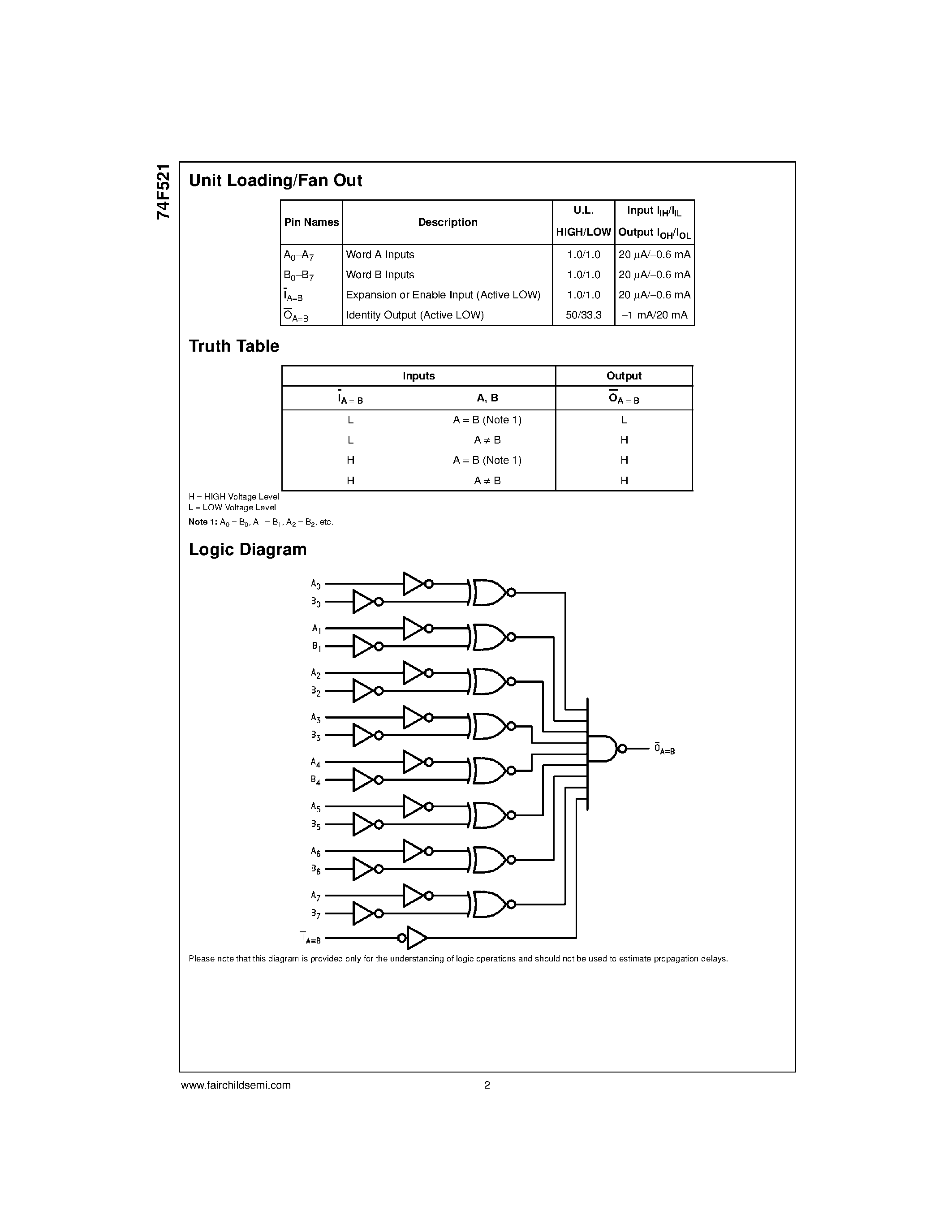 Datasheet 74F521MSA - 8-Bit Identity Comparator page 2