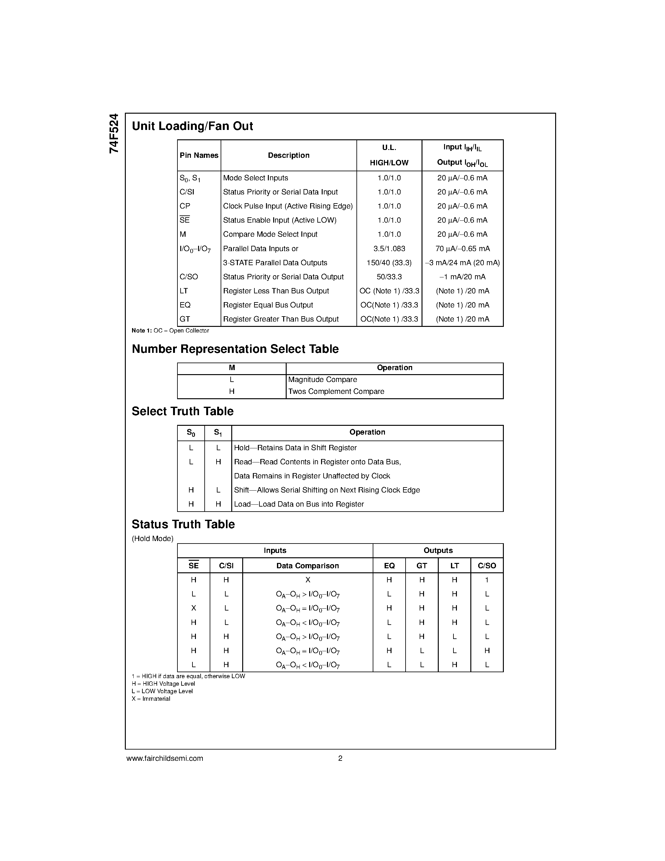 Datasheet 74F524 - 8-Bit Registered Comparator page 2