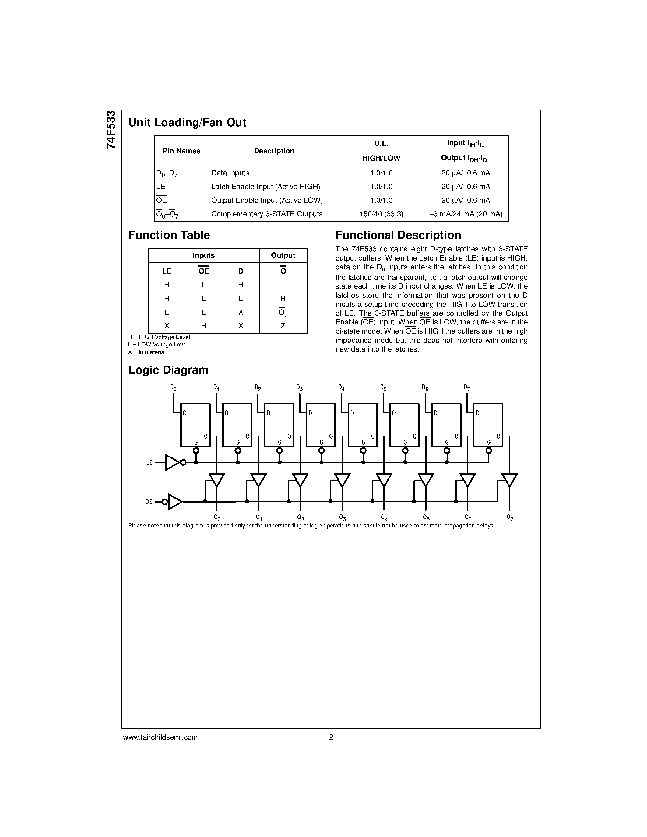 Datasheet 74F533 - Octal Transparent Latch with 3-STATE Outputs page 2