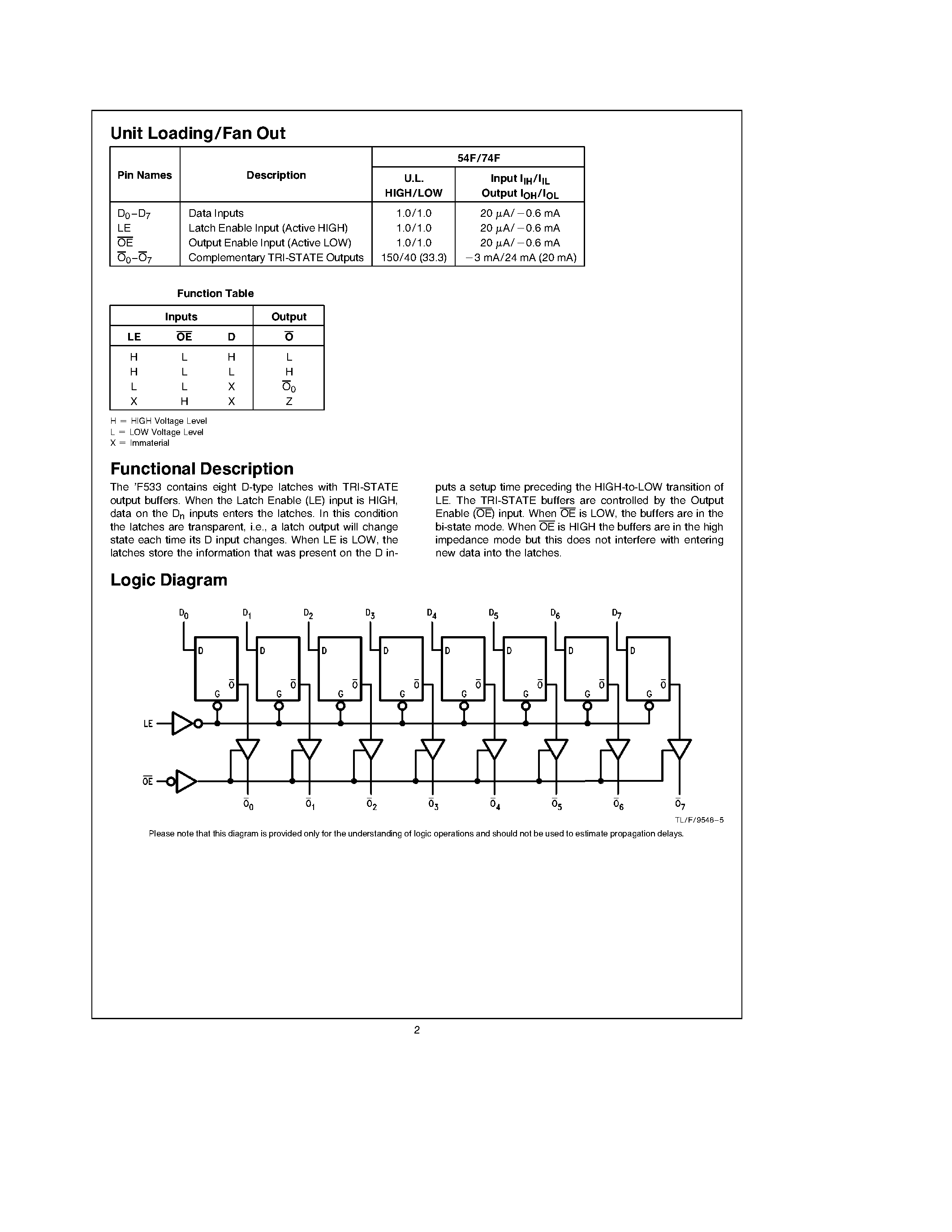 Datasheet 74F533 - Octal Transparent Latch with TRI-STATE Outputs page 2