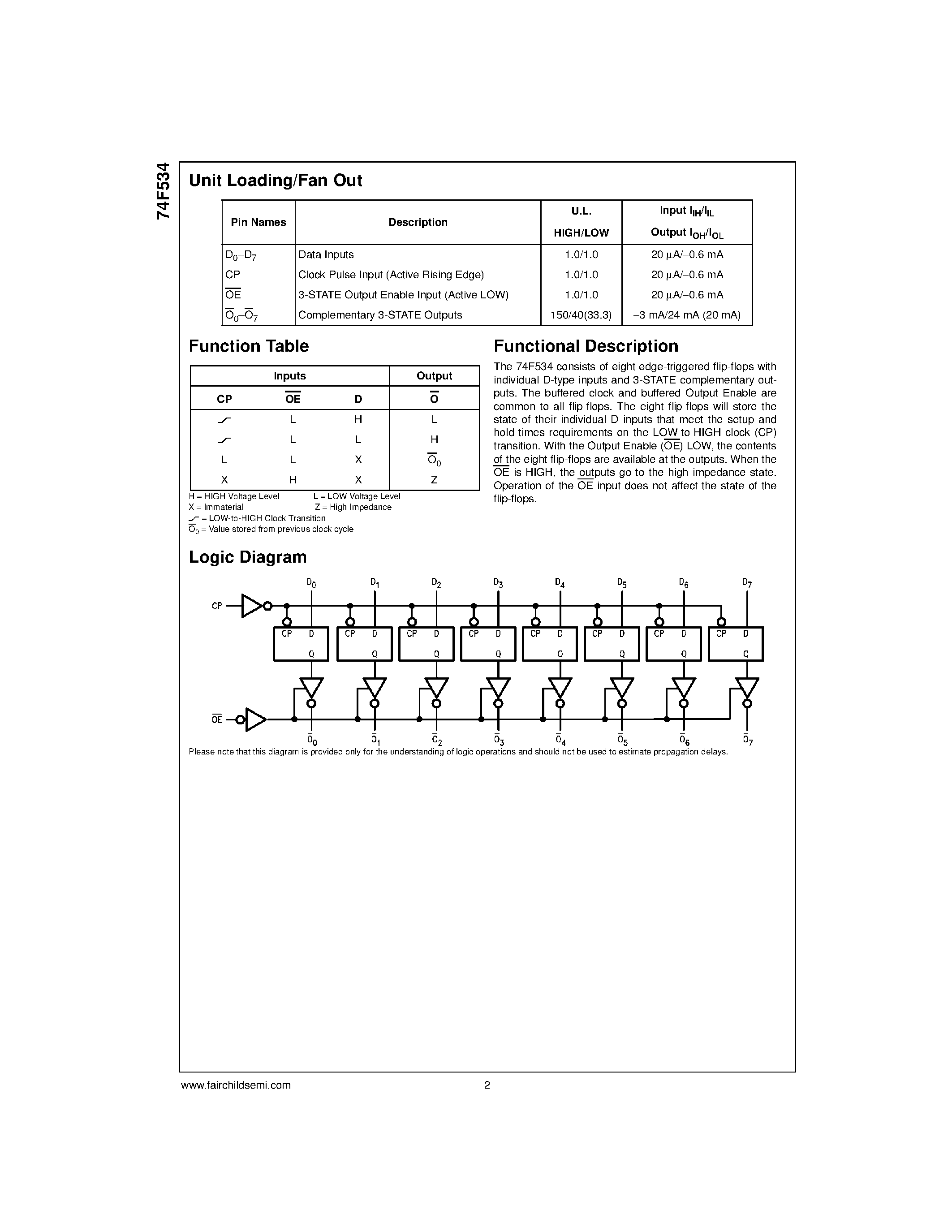 Datasheet 74F534 - Octal D-Type Flip-Flop with 3-STATE Outputs page 2