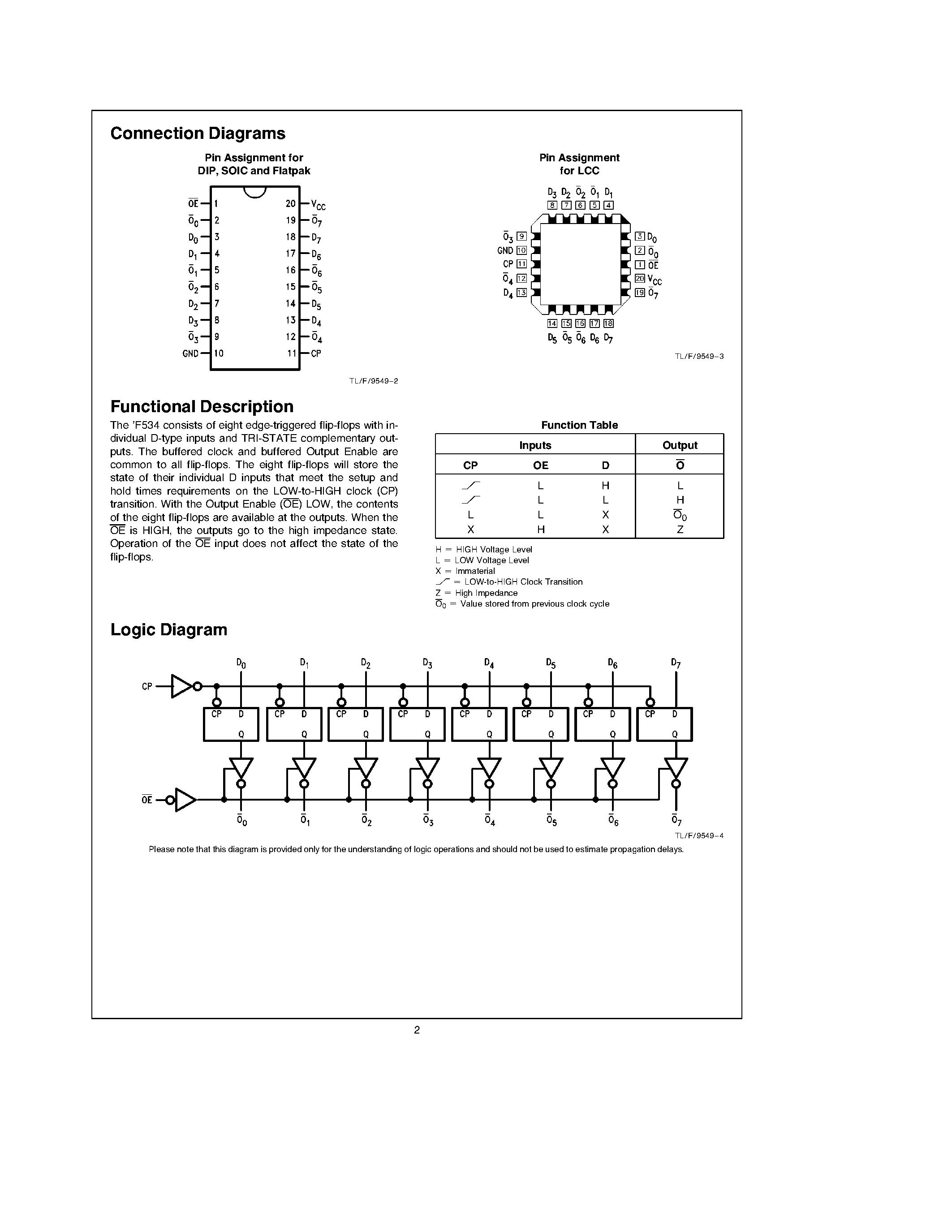 Datasheet 74F534 - Octal D-Type Flip-Flop with TRI-STATE Outputs page 2