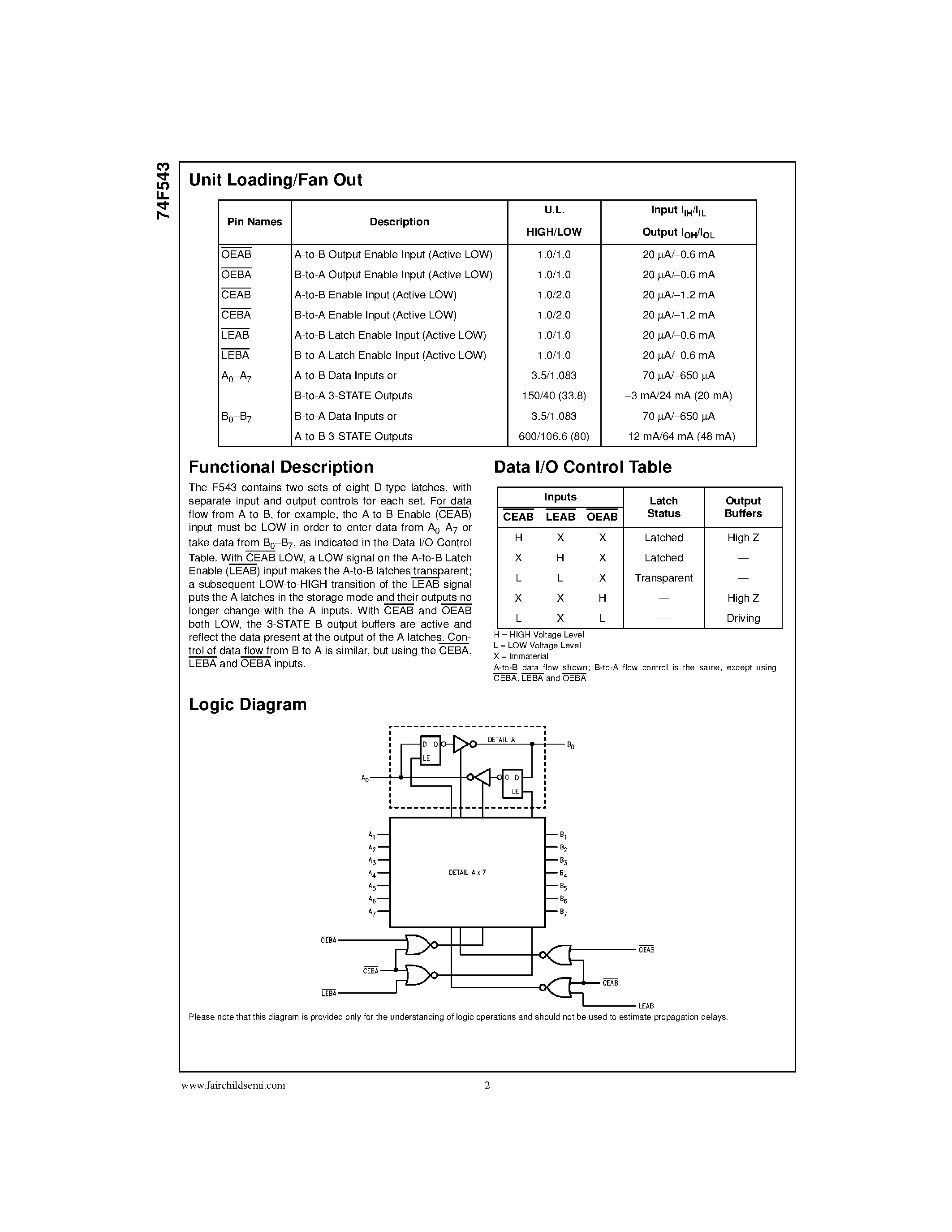 Datasheet 74F543 - Octal Registered Transceiver page 2