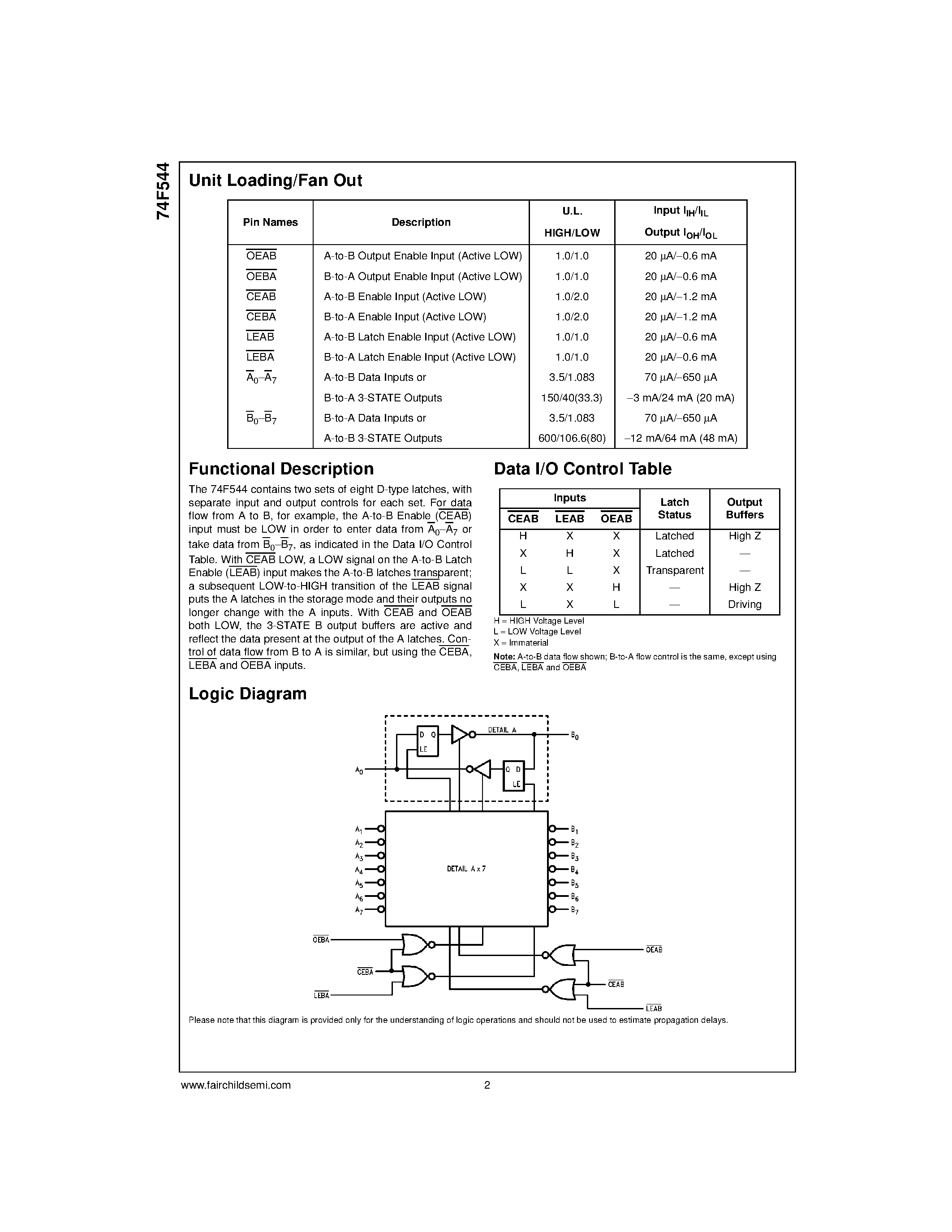 Datasheet 74F544 - Octal Registered Transceiver page 2