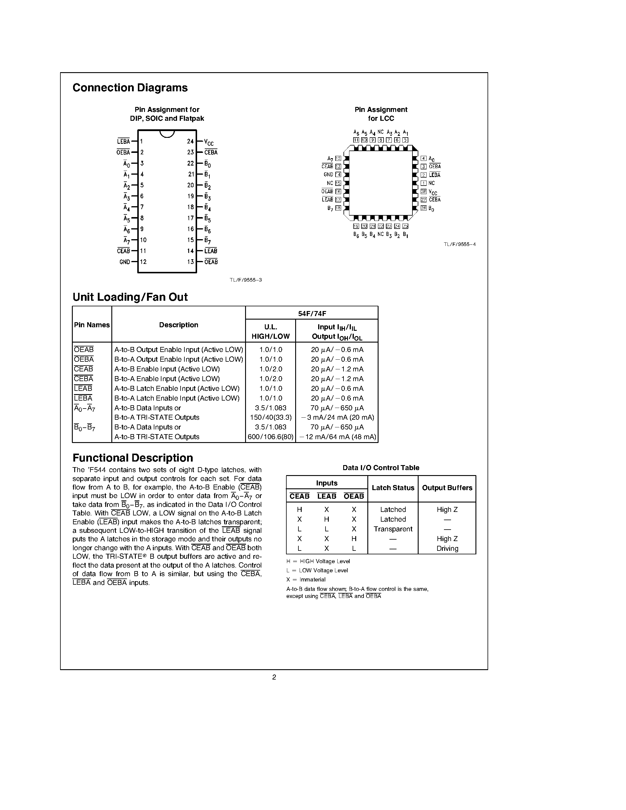 Datasheet 74F544 - Octal Registered Transceiver page 2