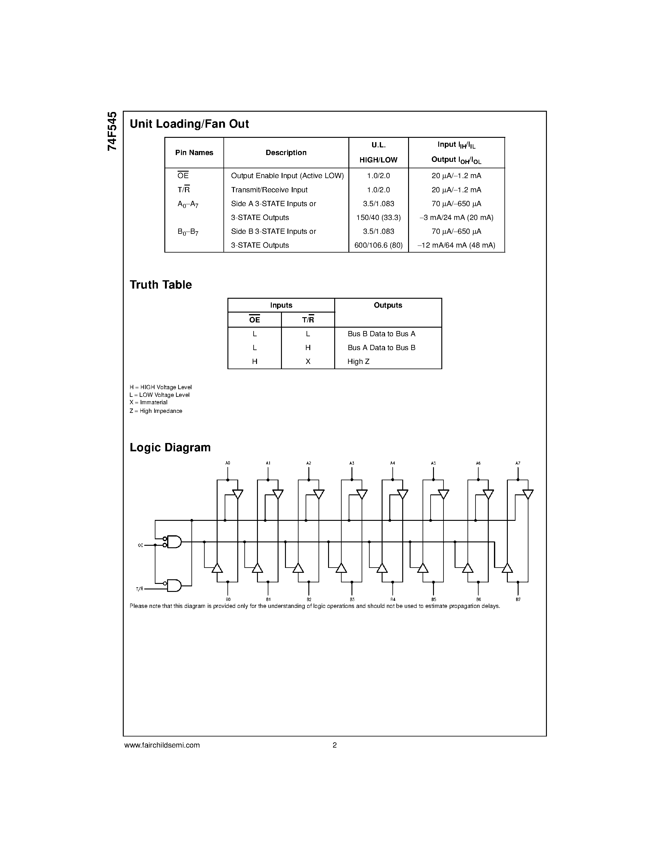 Datasheet 74F545 - Octal Bidirectional Transceiver with 3-STATE Outputs page 2