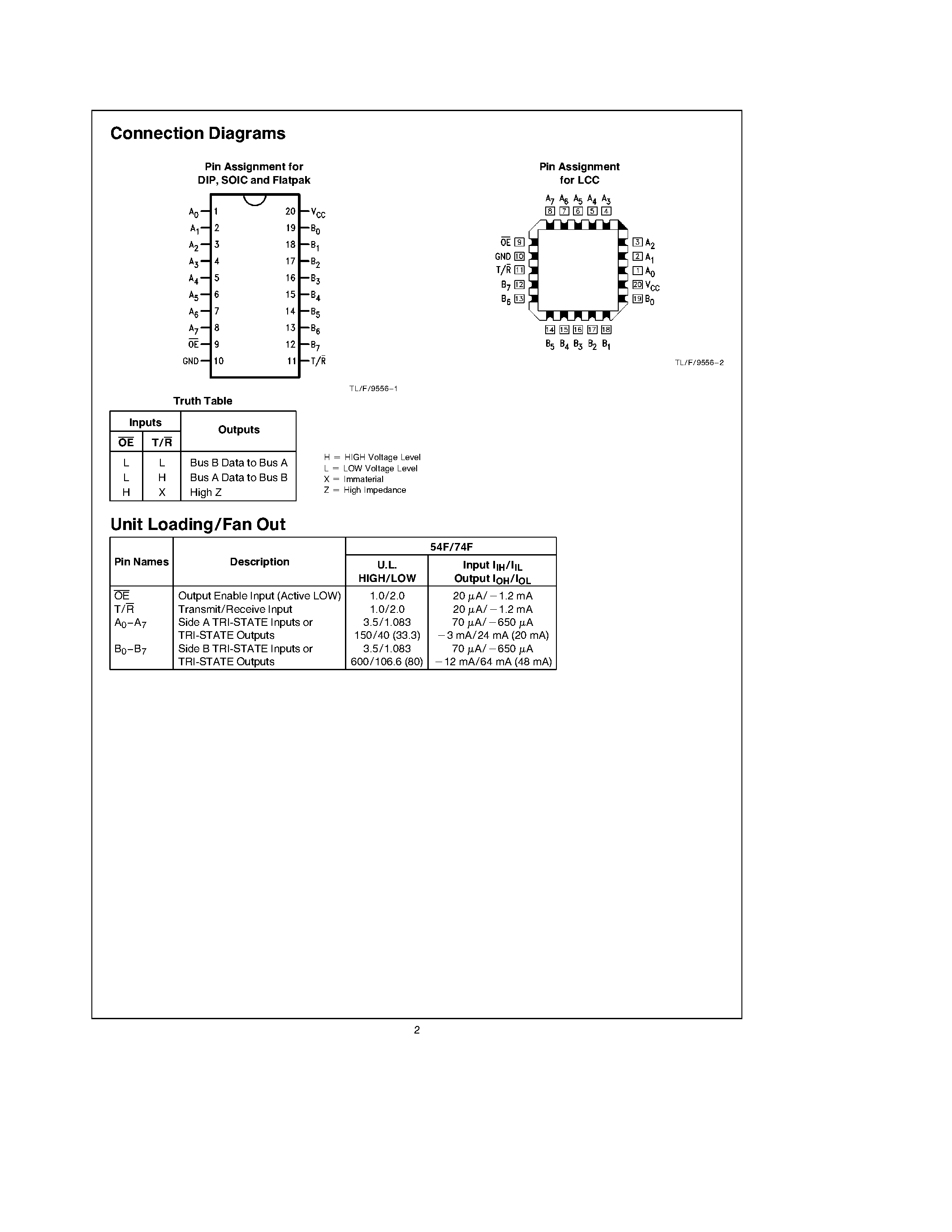 Datasheet 74F545 - Octal Bidirectional Transceiver with TRI-STATEE Outputs page 2