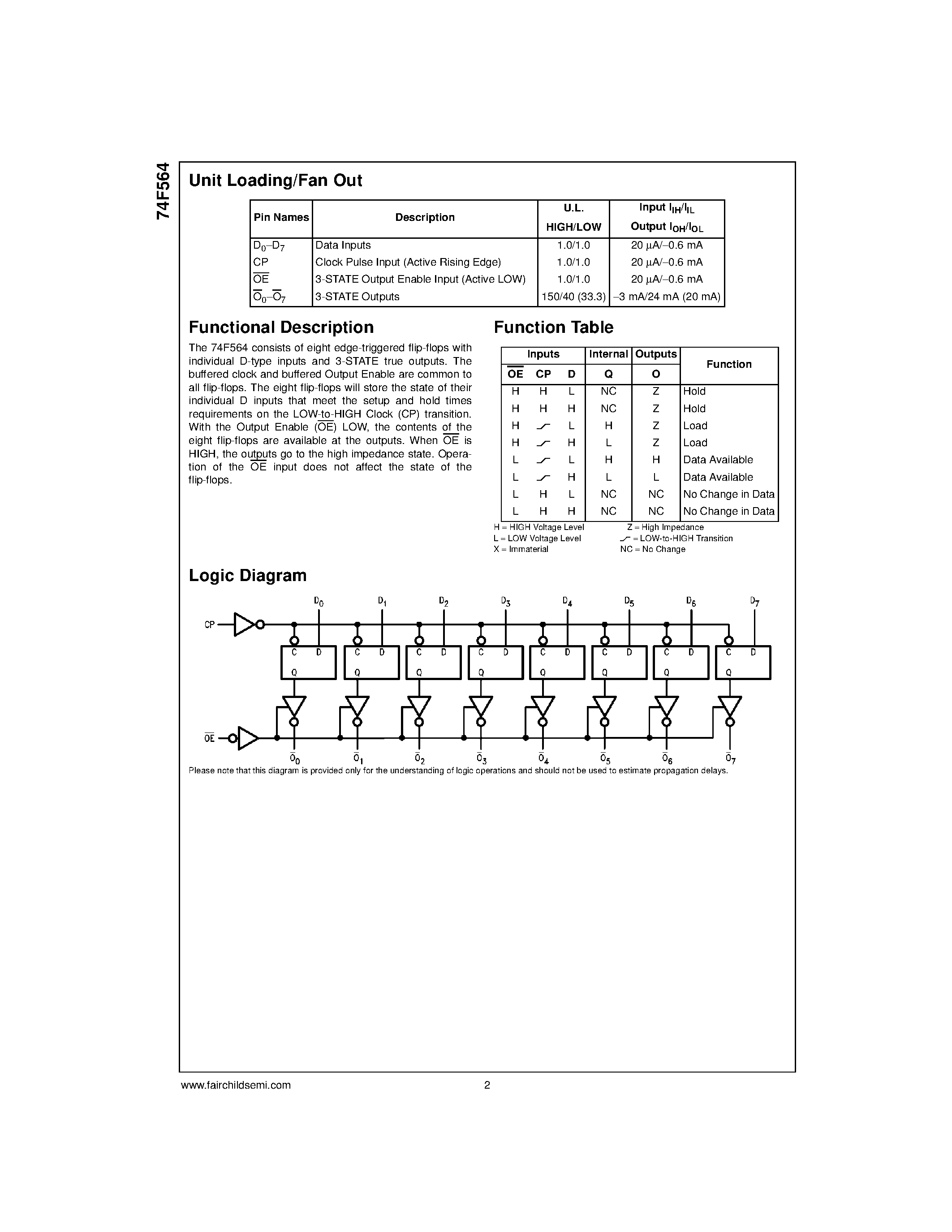 Datasheet 74F564 - Octal D-Type Flip-Flop with 3-STATE Outputs page 2