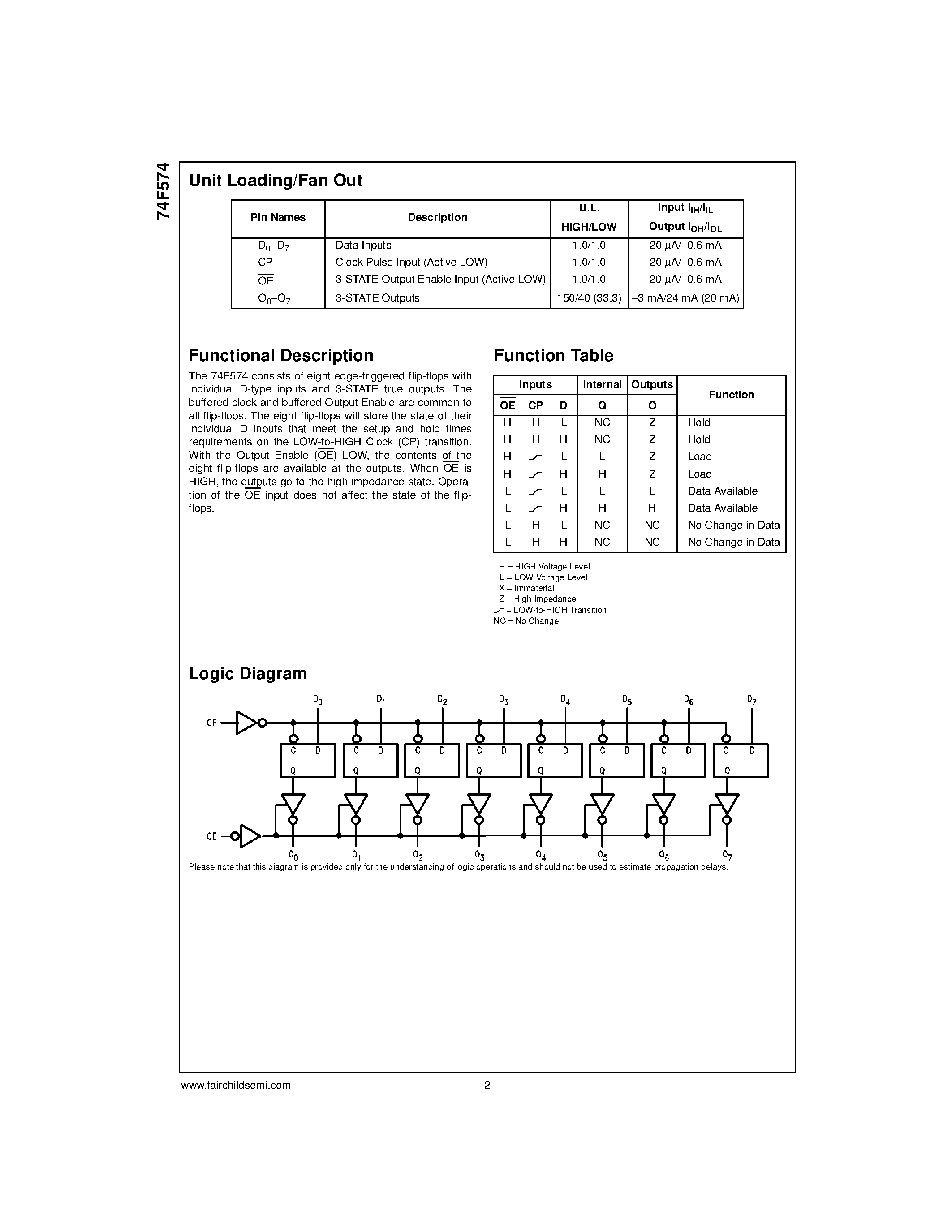 Datasheet 74F574SC - Octal D-Type Flip-Flop with 3-STATE Outputs page 2