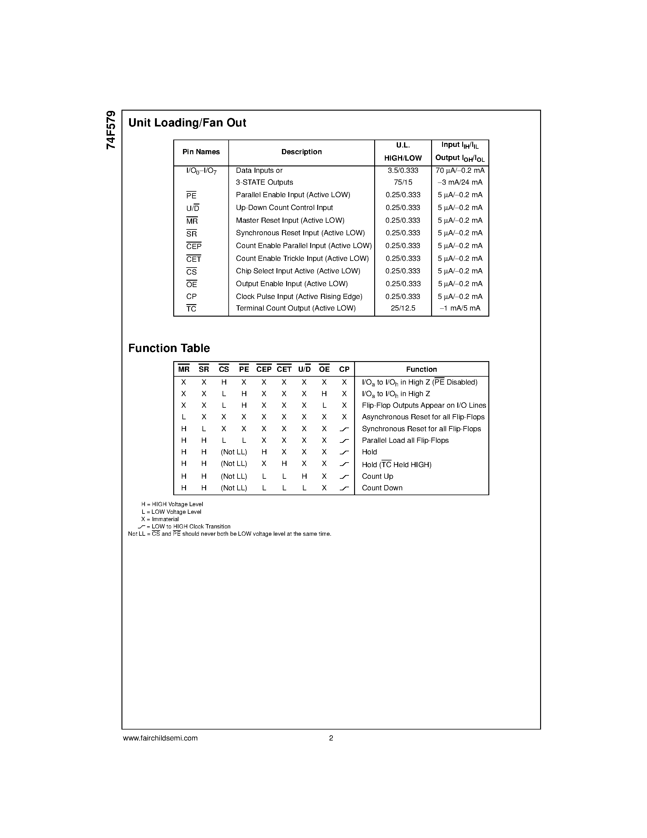 Datasheet 74F579PC - 8-Bit Bidirectional Binary Counter with 3-STATE Outputs page 2