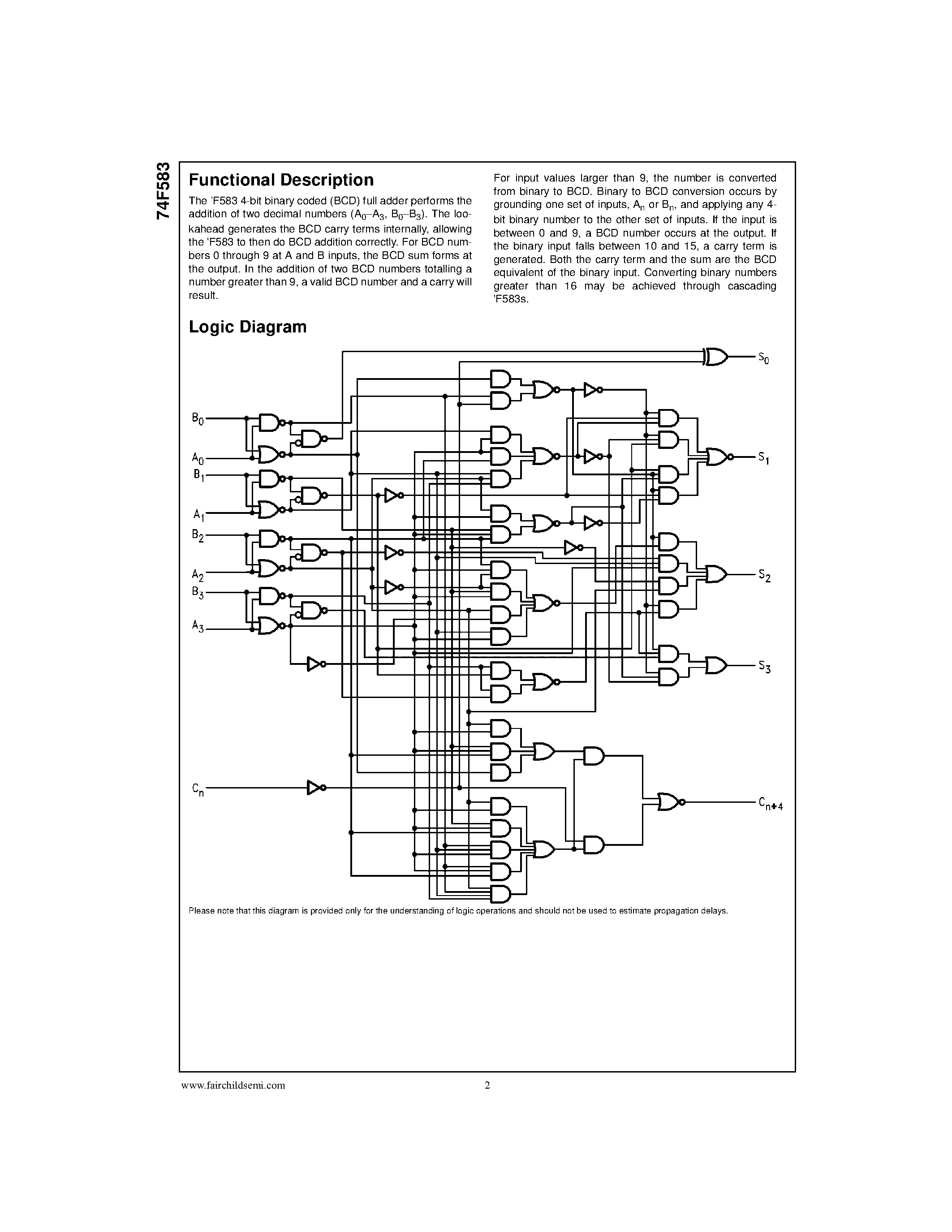 Datasheet 74F583SC page 2 Datasheet 74F583SC - 4-Bit BCD Adder page 2