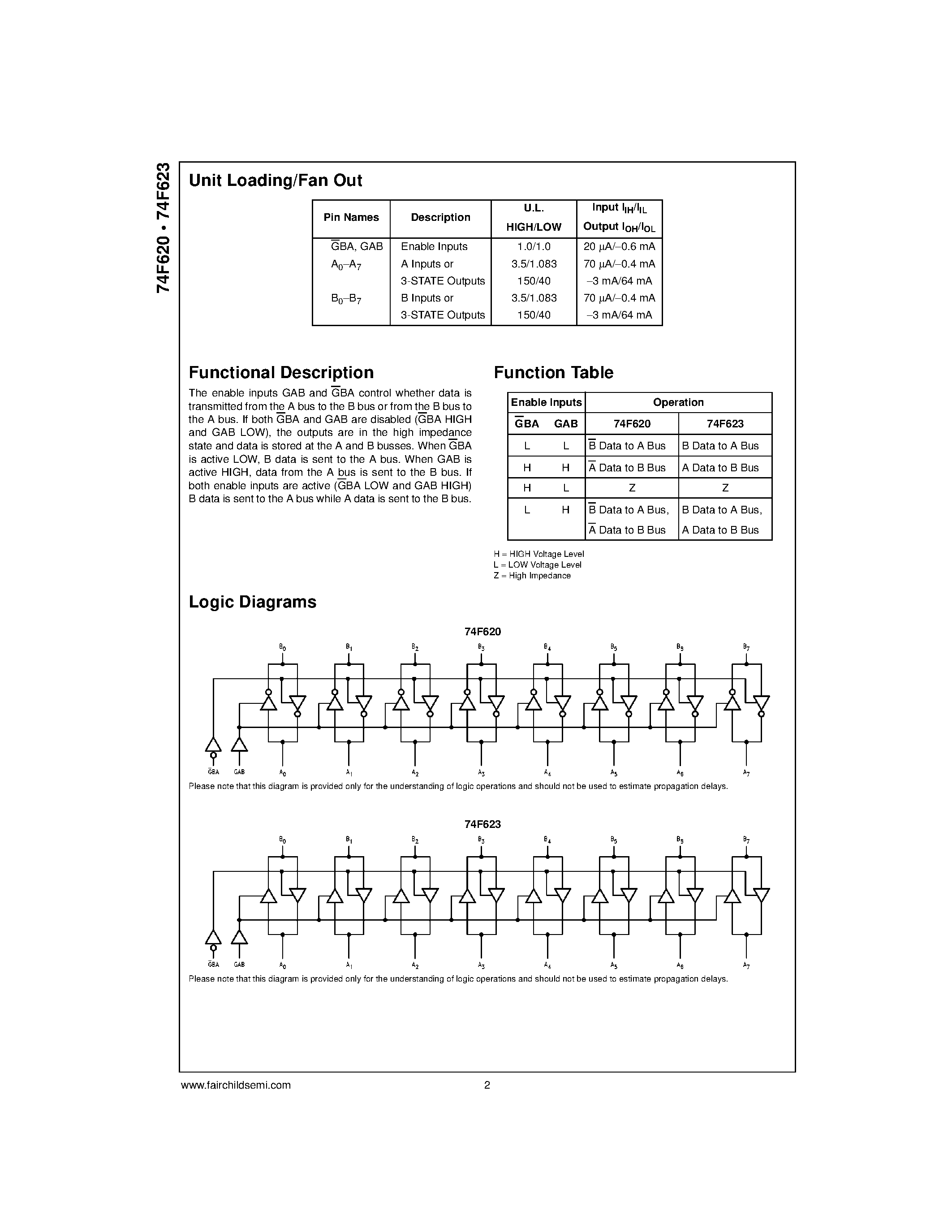 Datasheet 74F620 - Inverting Octal Bus Transceiver with 3-STATE Outputs page 2