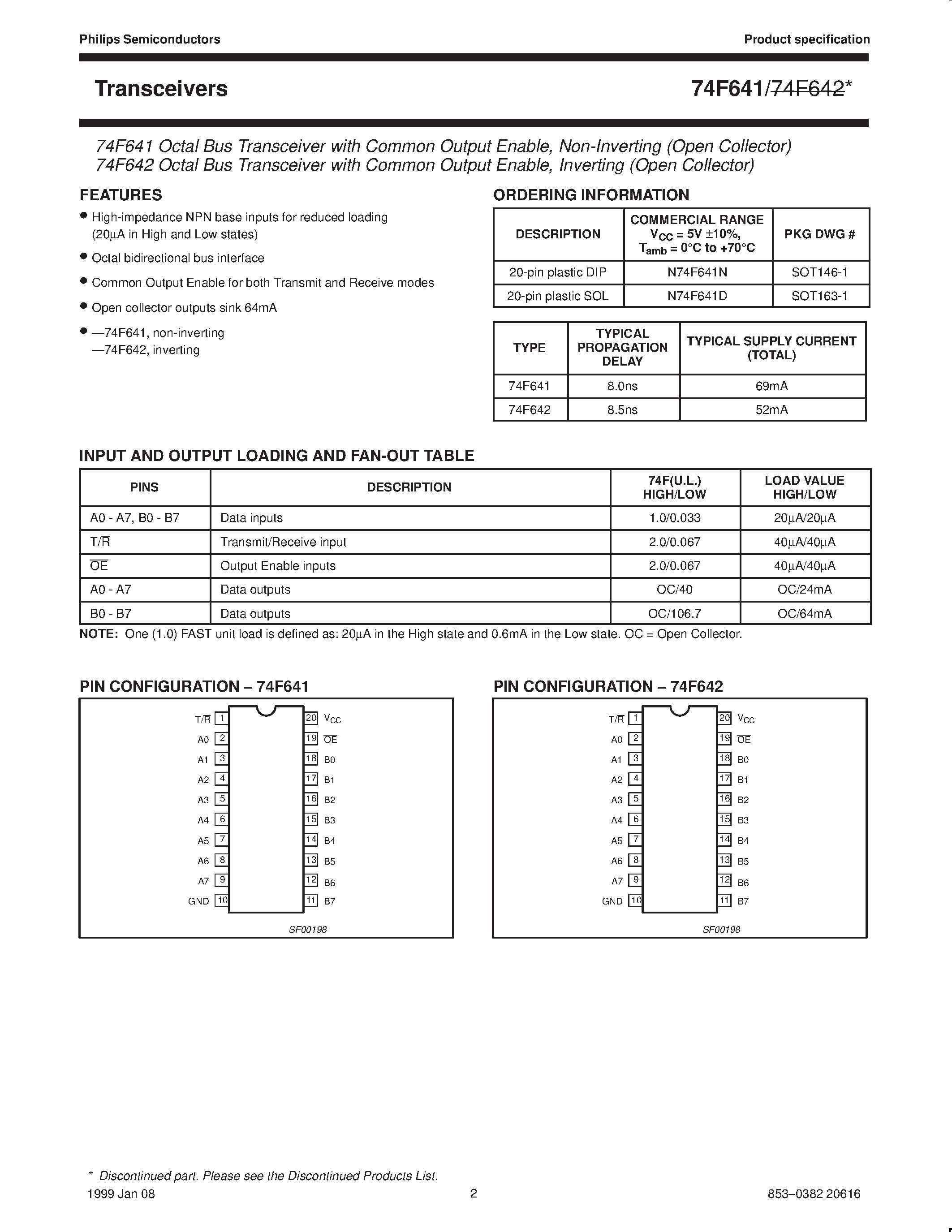 Datasheet 74F641 - Transceivers page 2