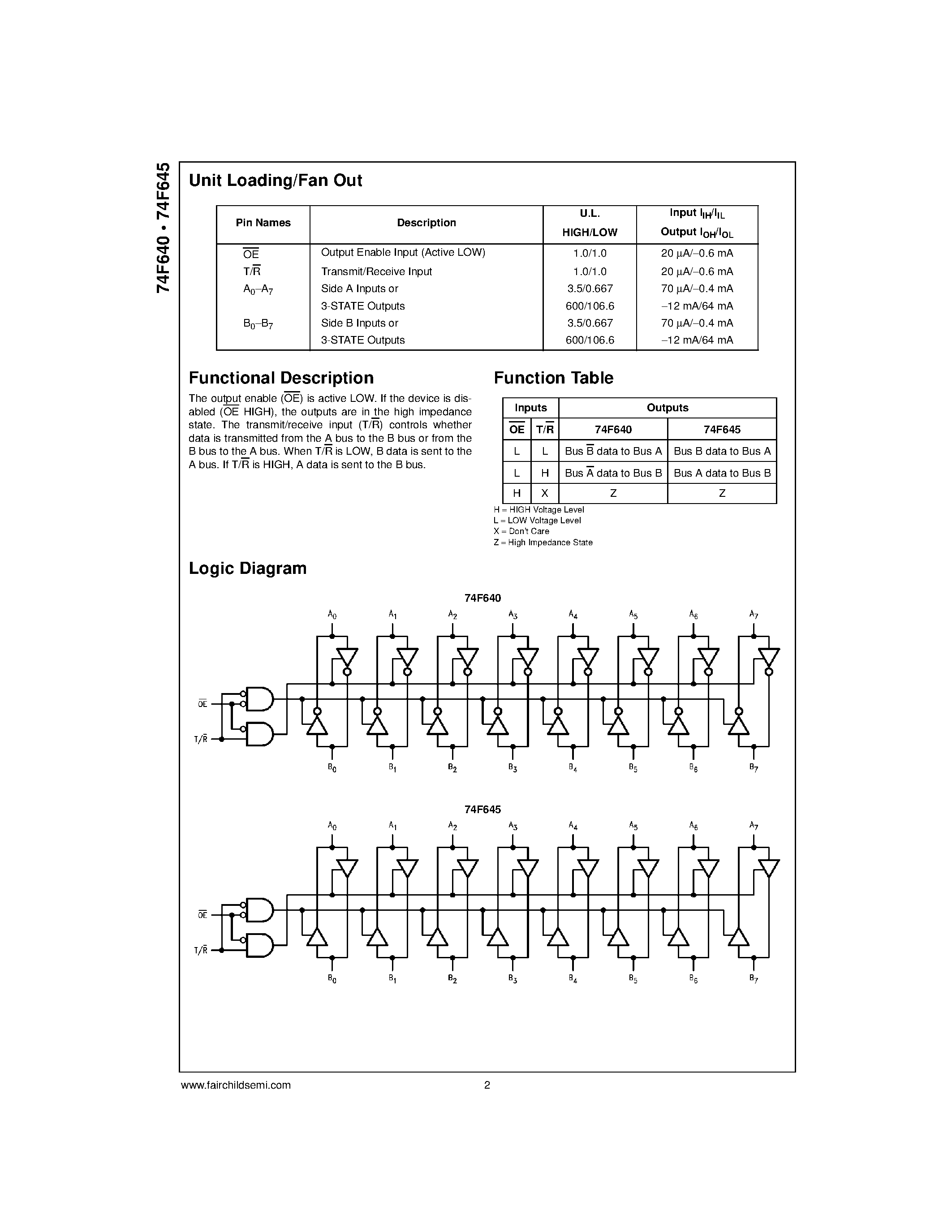 Datasheet 74F645 - Octal Bus Transceiver with 3-STATE Outputs page 2