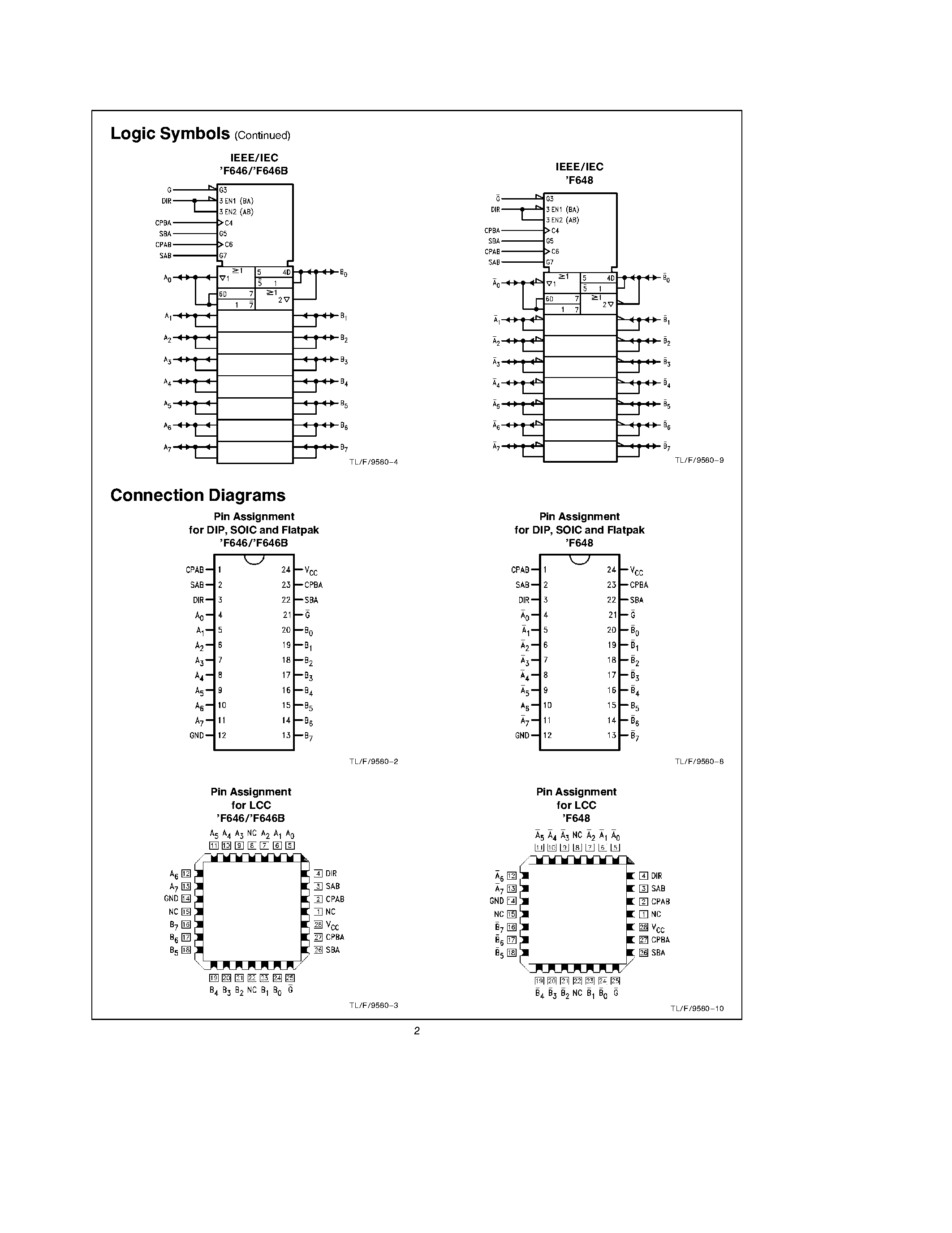 Datasheet 74F646BSC - Octal Transceiver/Register with TRI-STATE Outputs page 2