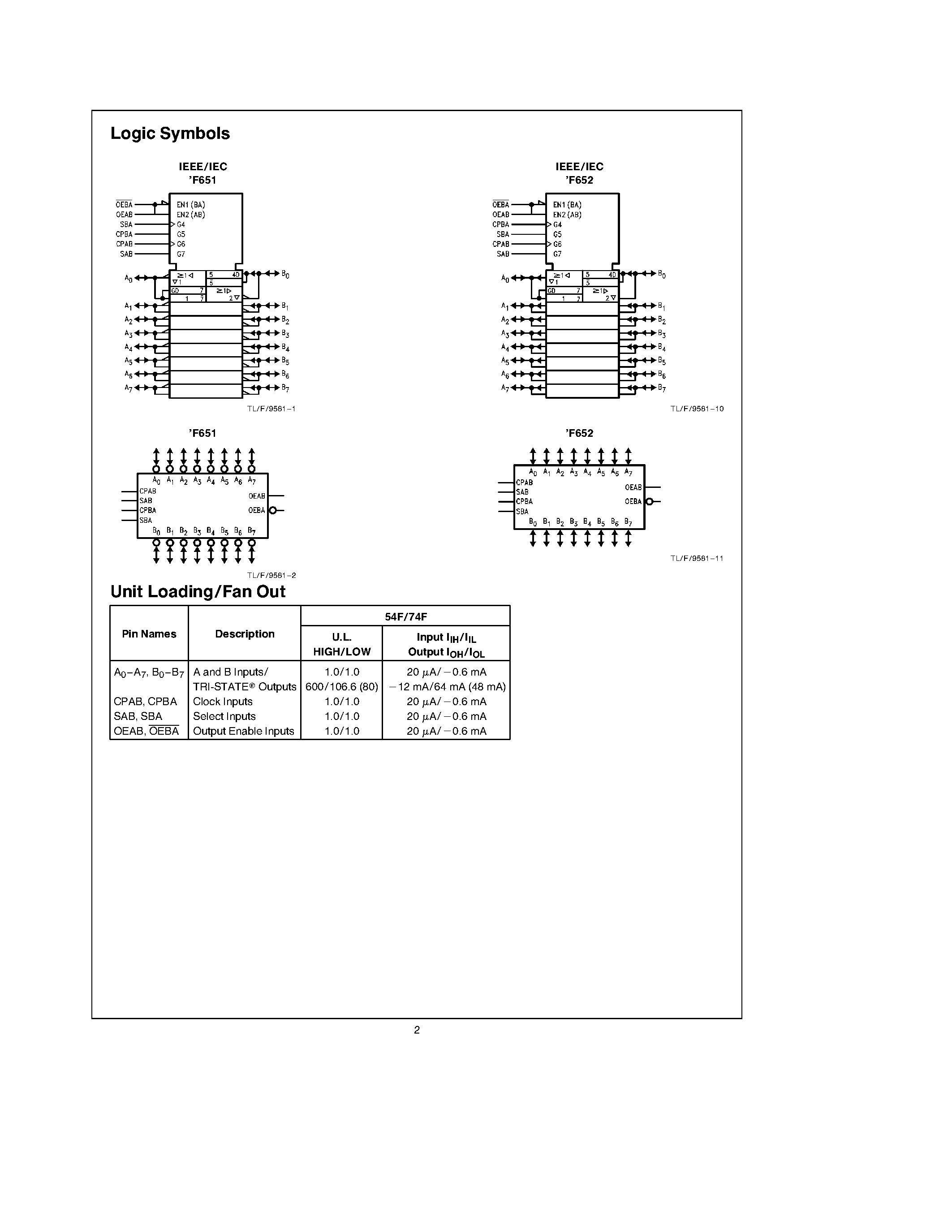 Даташит 74F652 - Transceivers/Registers страница 2