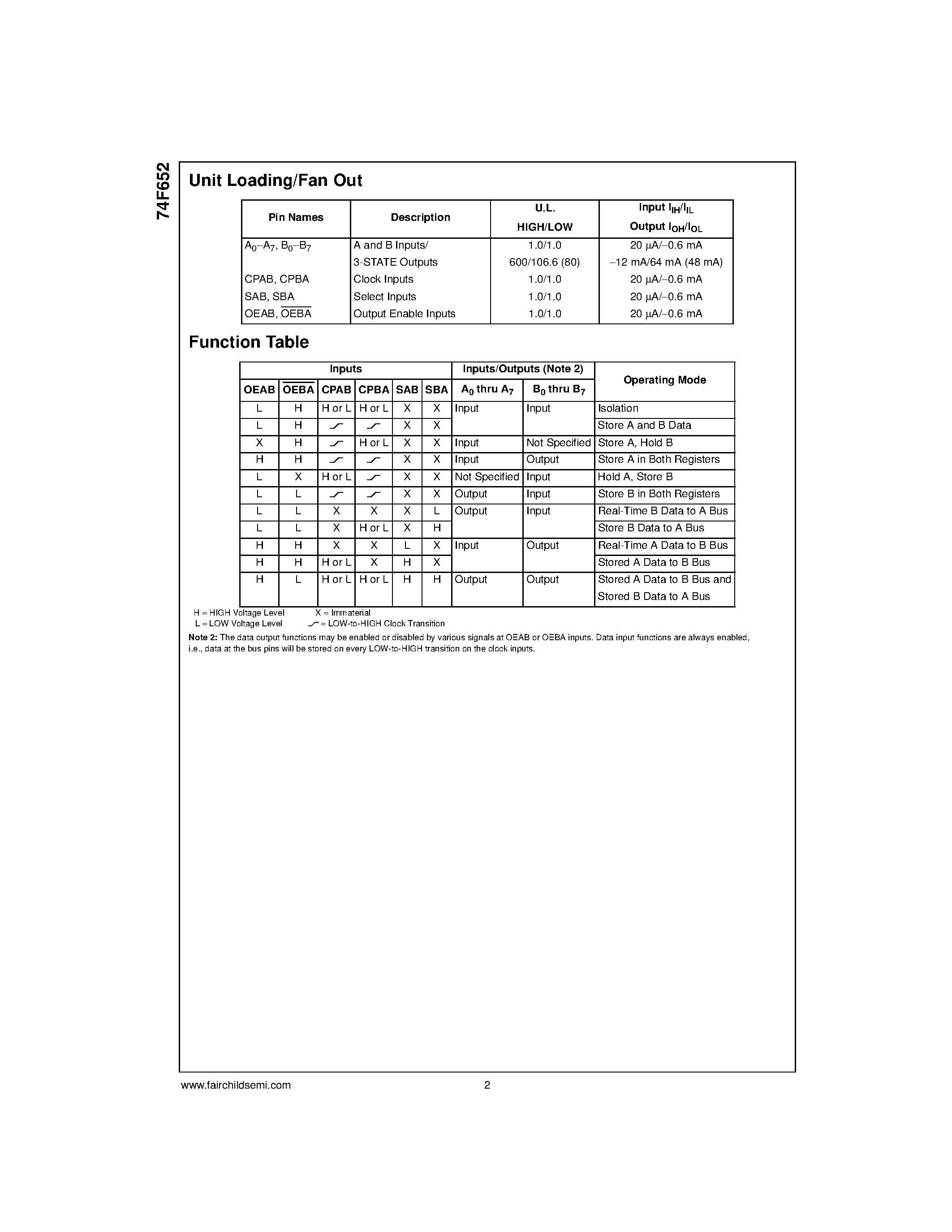 Datasheet 74F652 - Transceivers/Registers page 2