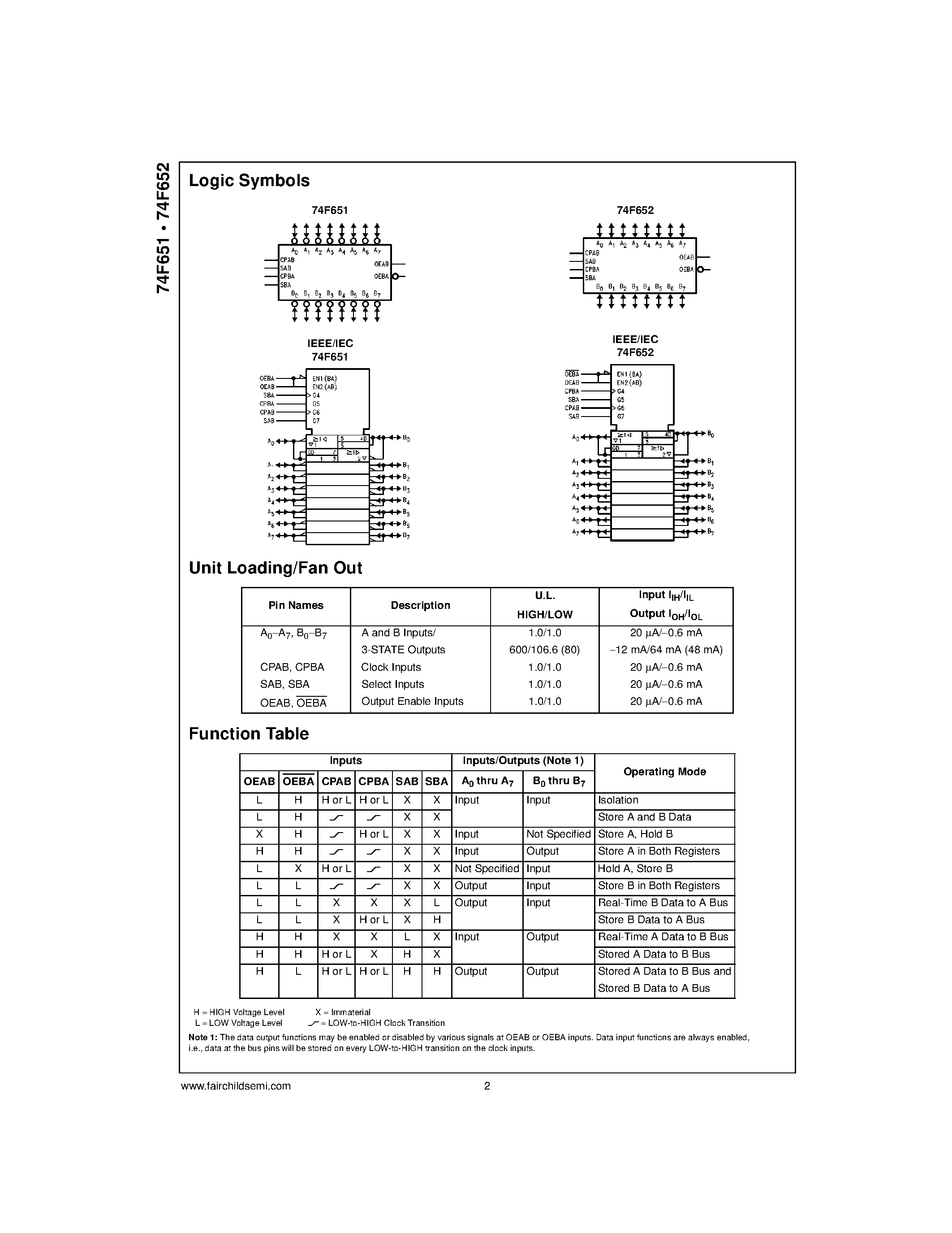 Datasheet 74F652SPC page 2 Datasheet 74F652SPC - Transceivers/Registers page 2
