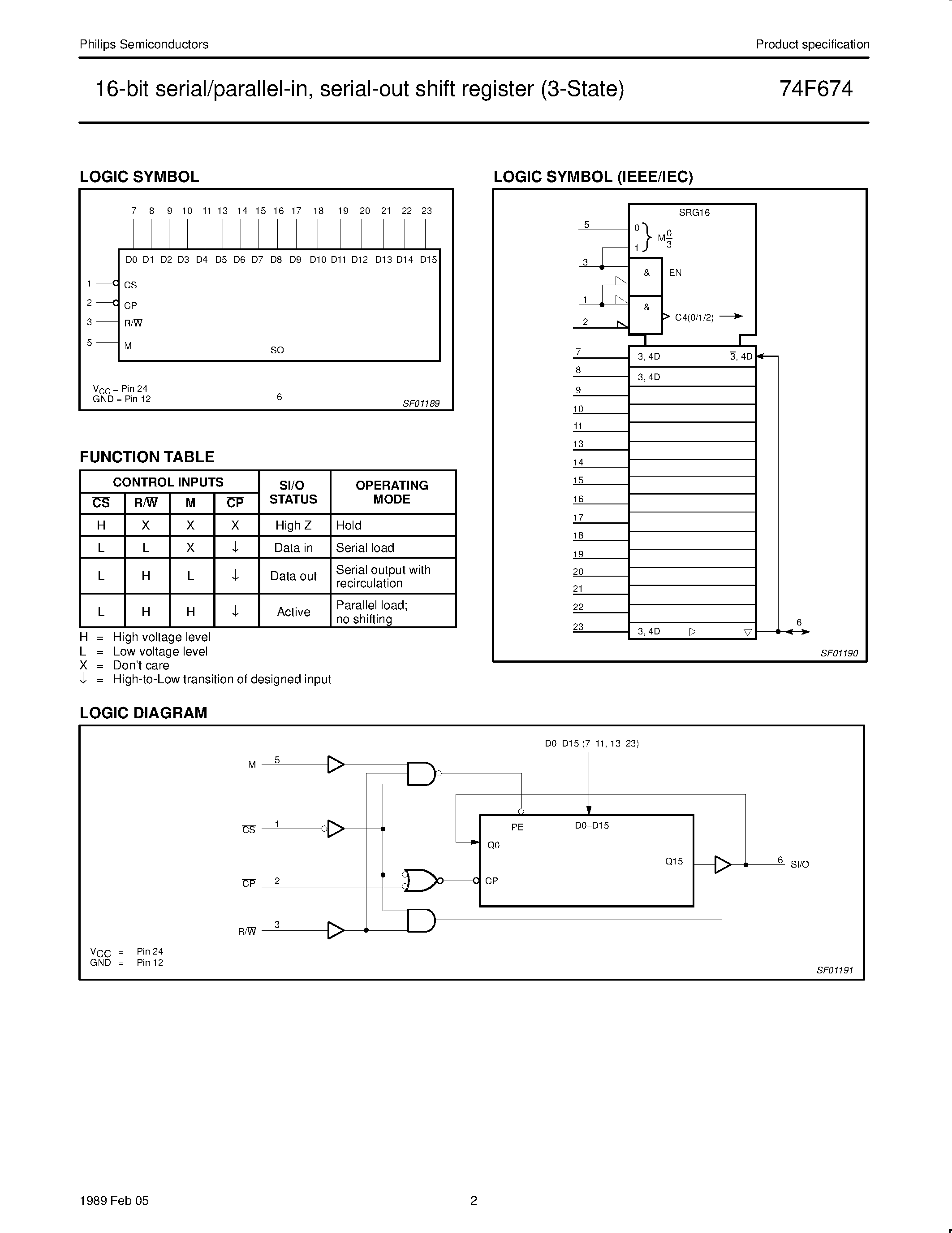 Даташит на микросхему 74F674 страница 2 Даташит 74F674 - 16-bit serial/parallel-in / serial-out shift register 3-State страница 2