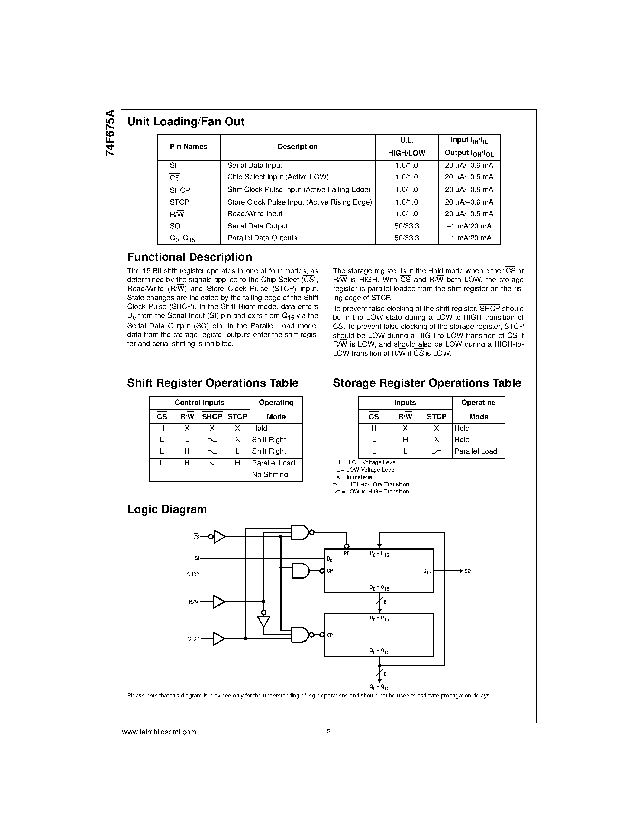 Datasheet 74F675ASC - 16-Bit Serial-In / Serial/Parallel-Out Shift Register page 2
