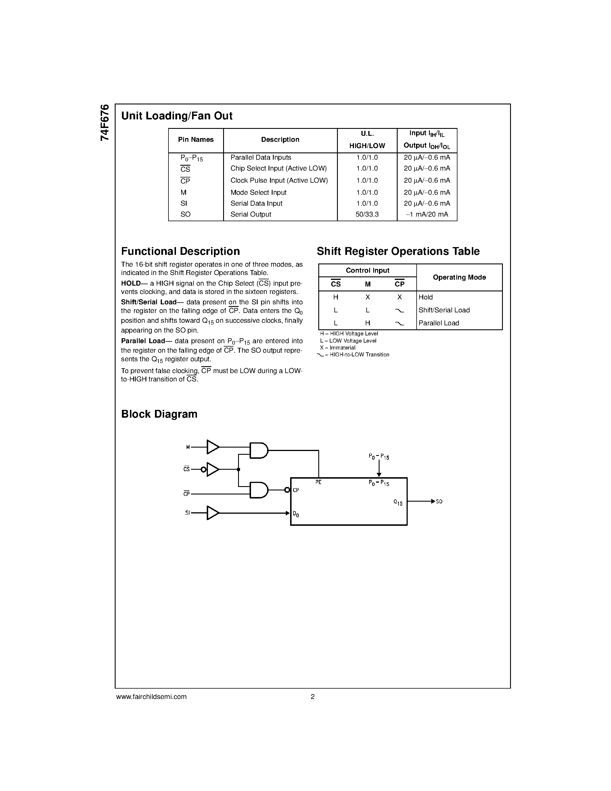 Datasheet 74F676 - 16-Bit Serial/Parallel-In / Serial-Out Shift Register page 2
