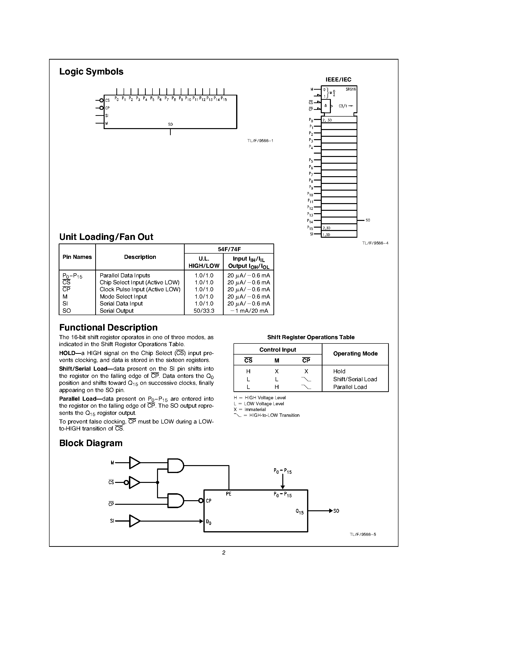 Datasheet 74F676SPC - 16-Bit Serial/Parallel-In / Serial-Out Shift Register page 2