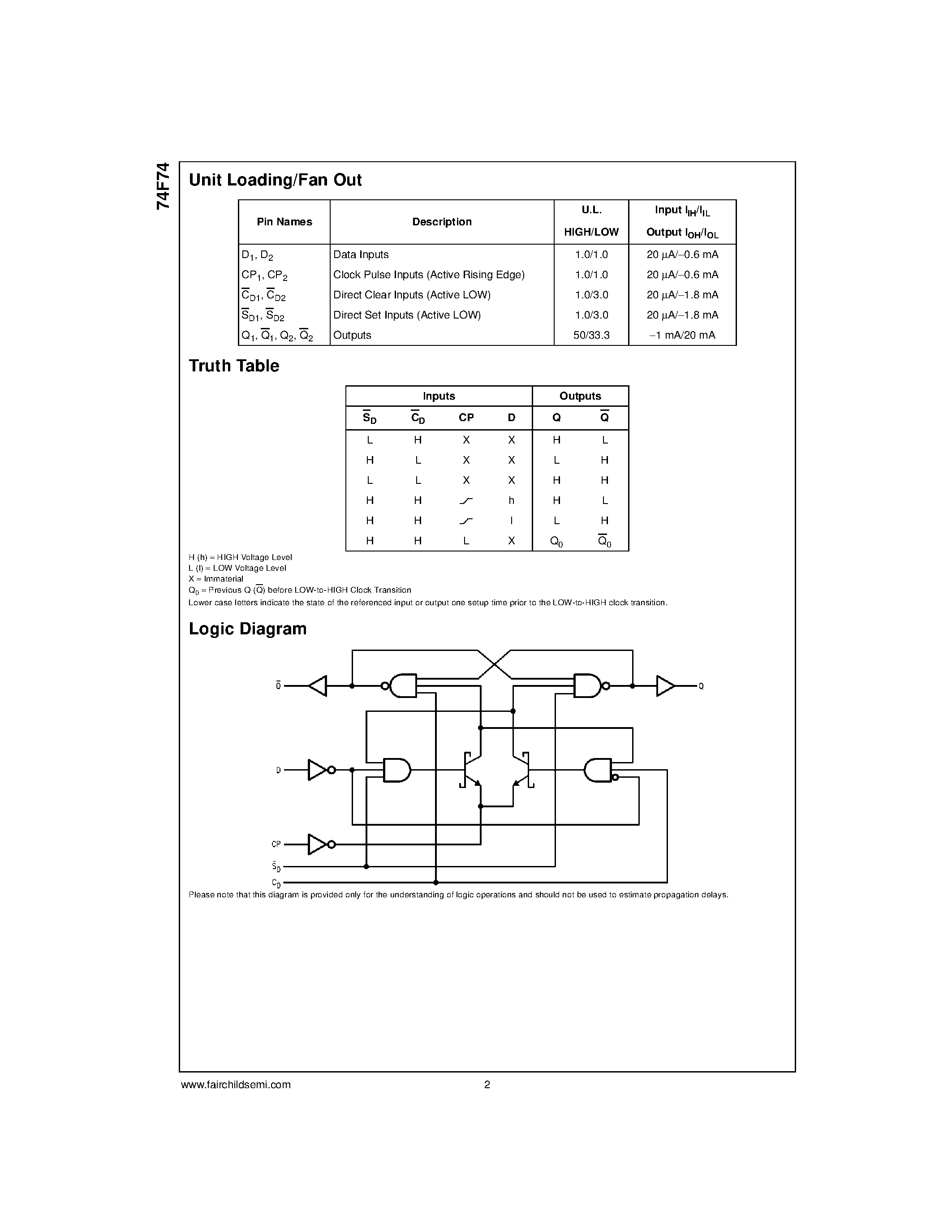 Datasheet 74F74 - Dual D-Type Positive Edge-Triggered Flip-Flop page 2
