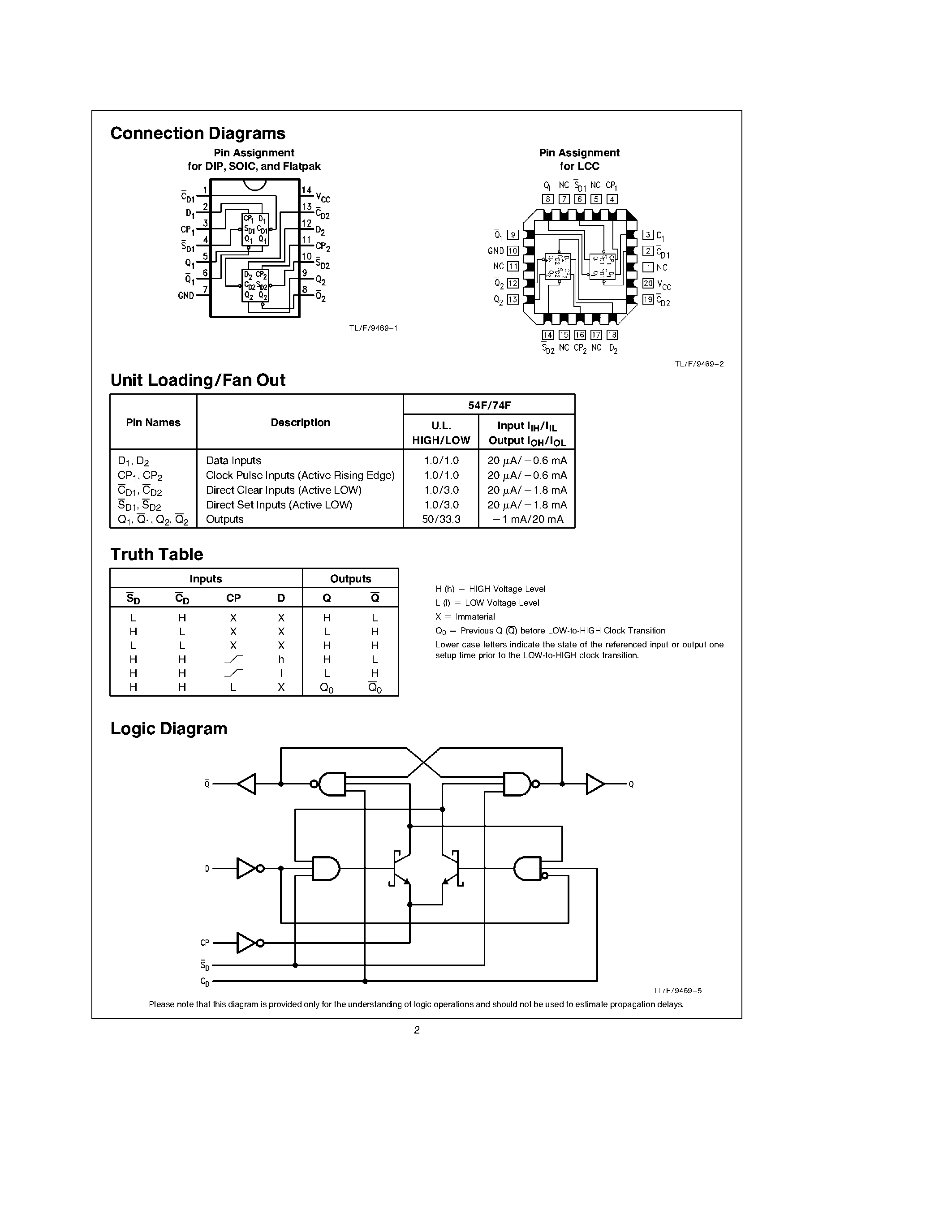 Datasheet 74F74SC - Dual D-Type Positive Edge-Triggered Flip-Flop page 2