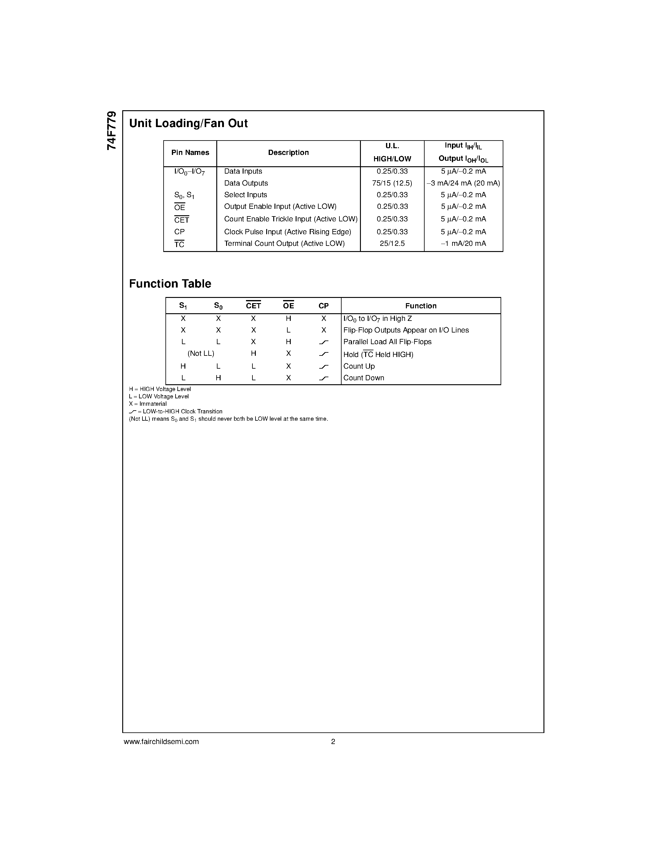 Datasheet 74F779 page 2 Datasheet 74F779 - 8-Bit Bidirectional Binary Counter with 3-STATE Outputs page 2