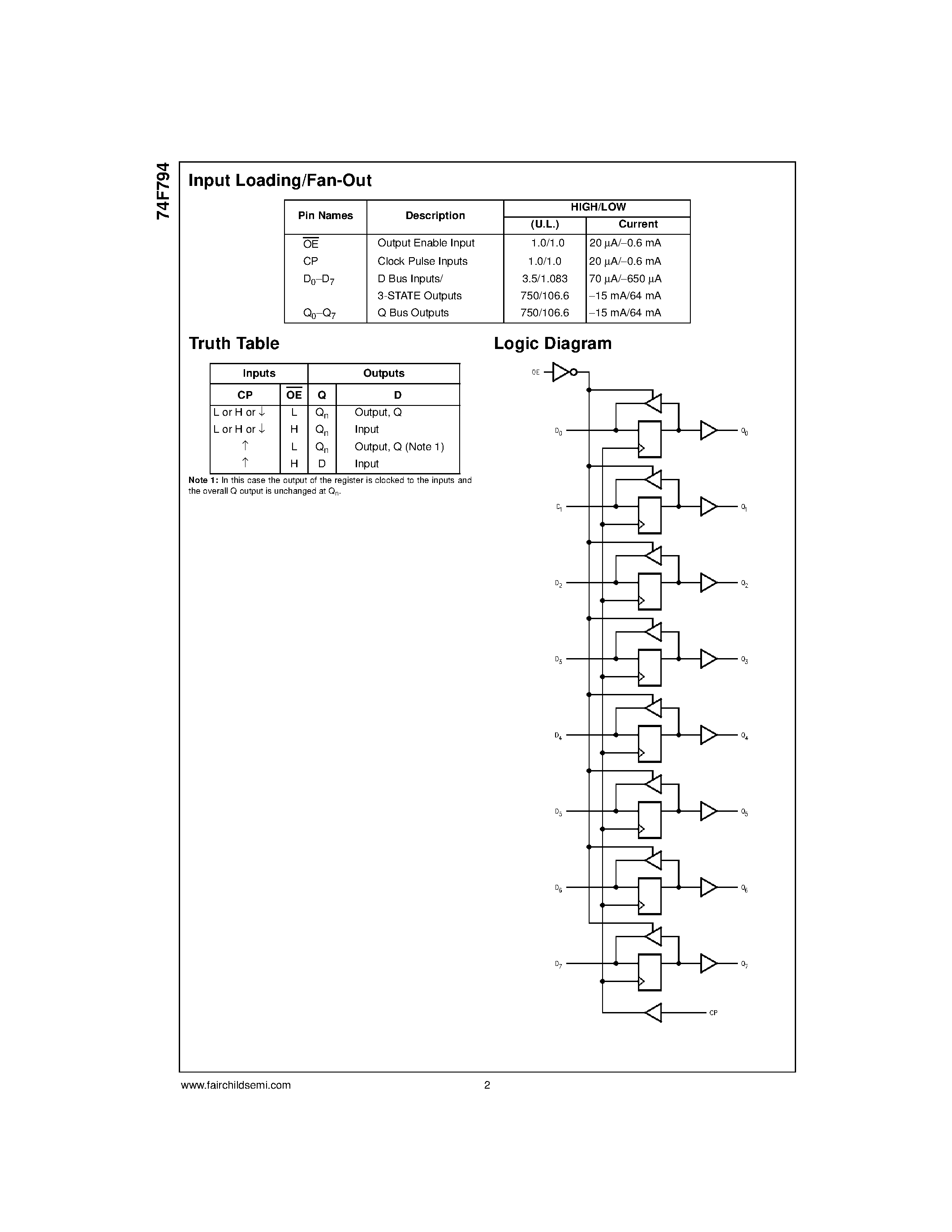 Datasheet 74F794 - 8-Bit Register with Readback page 2
