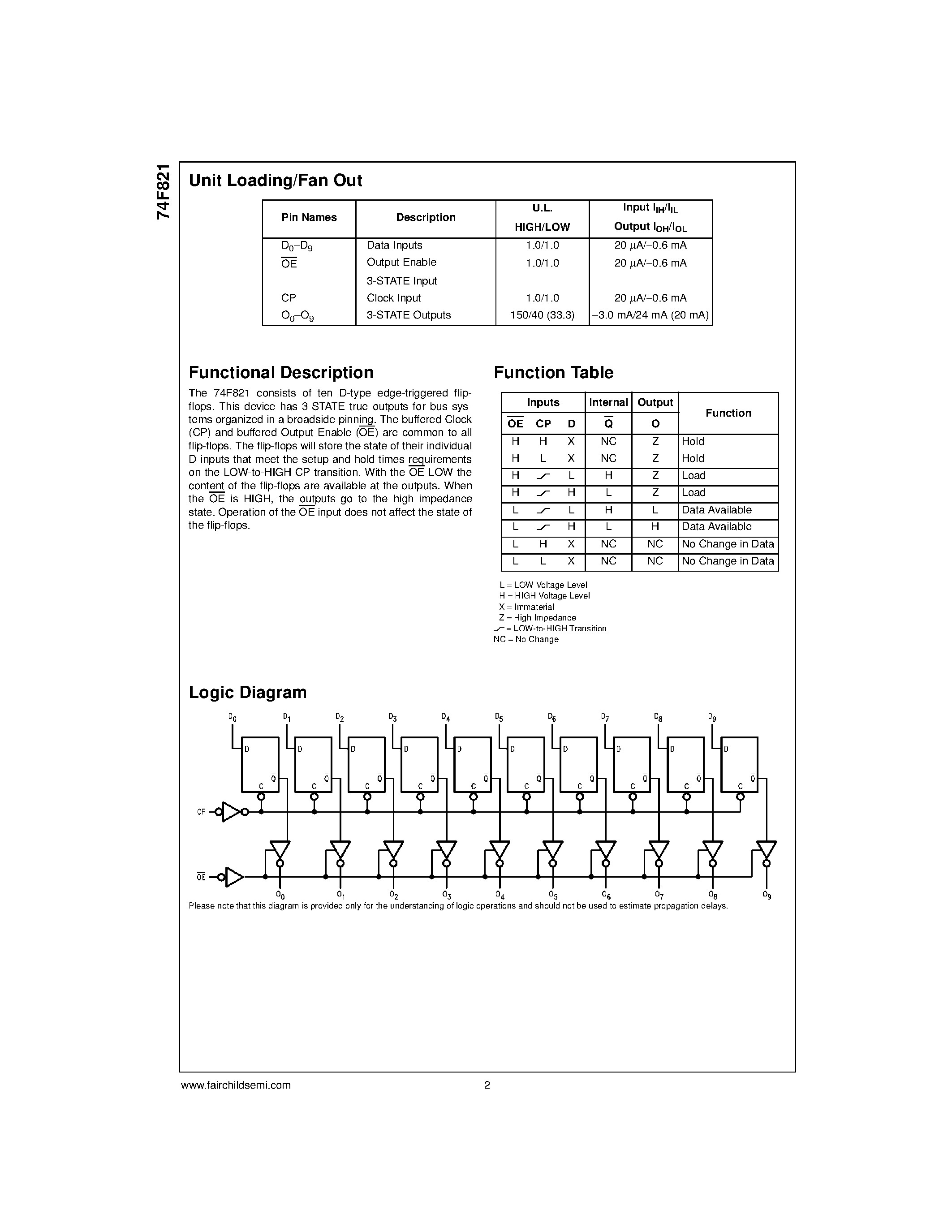Datasheet 74F821SPC - 10-Bit D-Type Flip-Flop page 2
