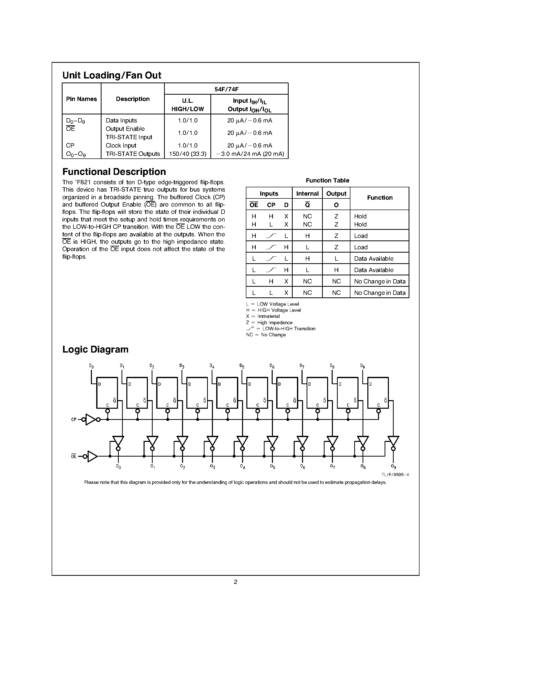 Datasheet 74F821SPC - 10-Bit D-Type Flip-Flop page 2