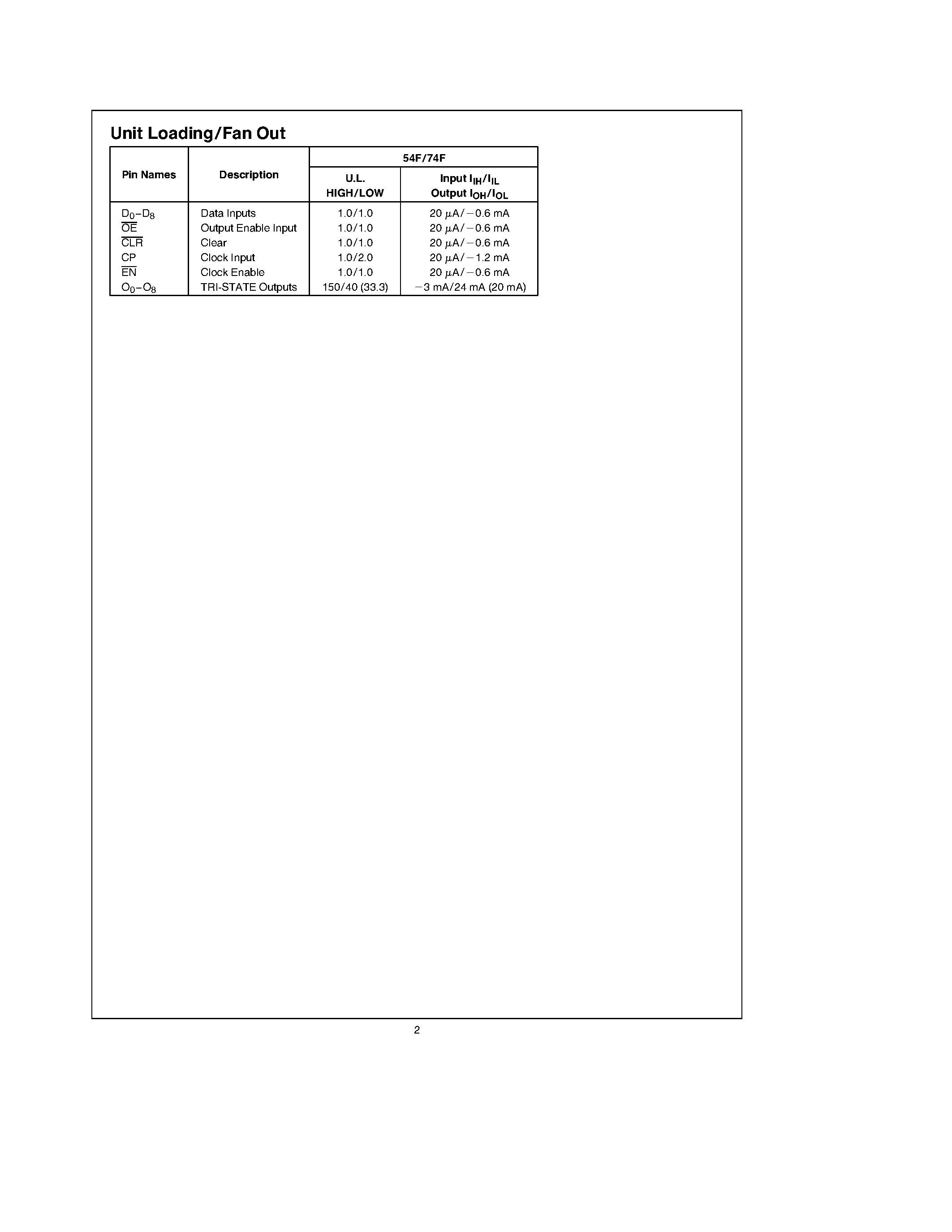 Datasheet 74F823 - 9-Bit D-Type Flip-Flop page 2