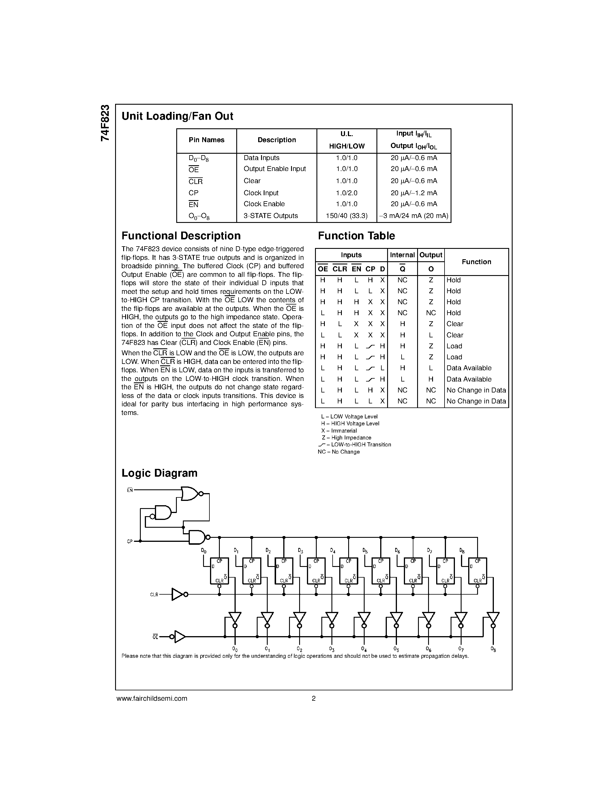 Datasheet 74F823SC - 9-Bit D-Type Flip-Flop page 2