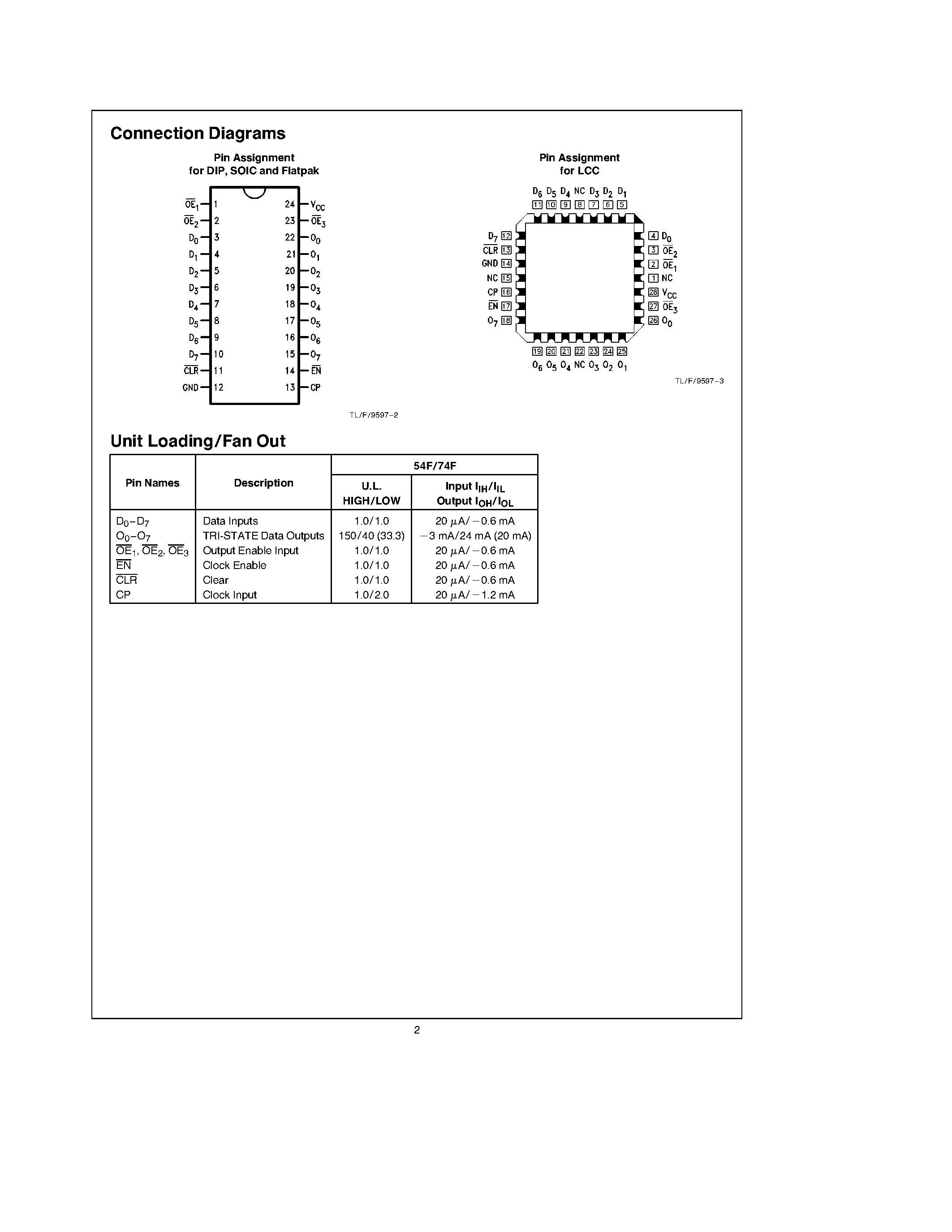 Datasheet 74F825 - 8-Bit D-Type Flip-Flop page 2