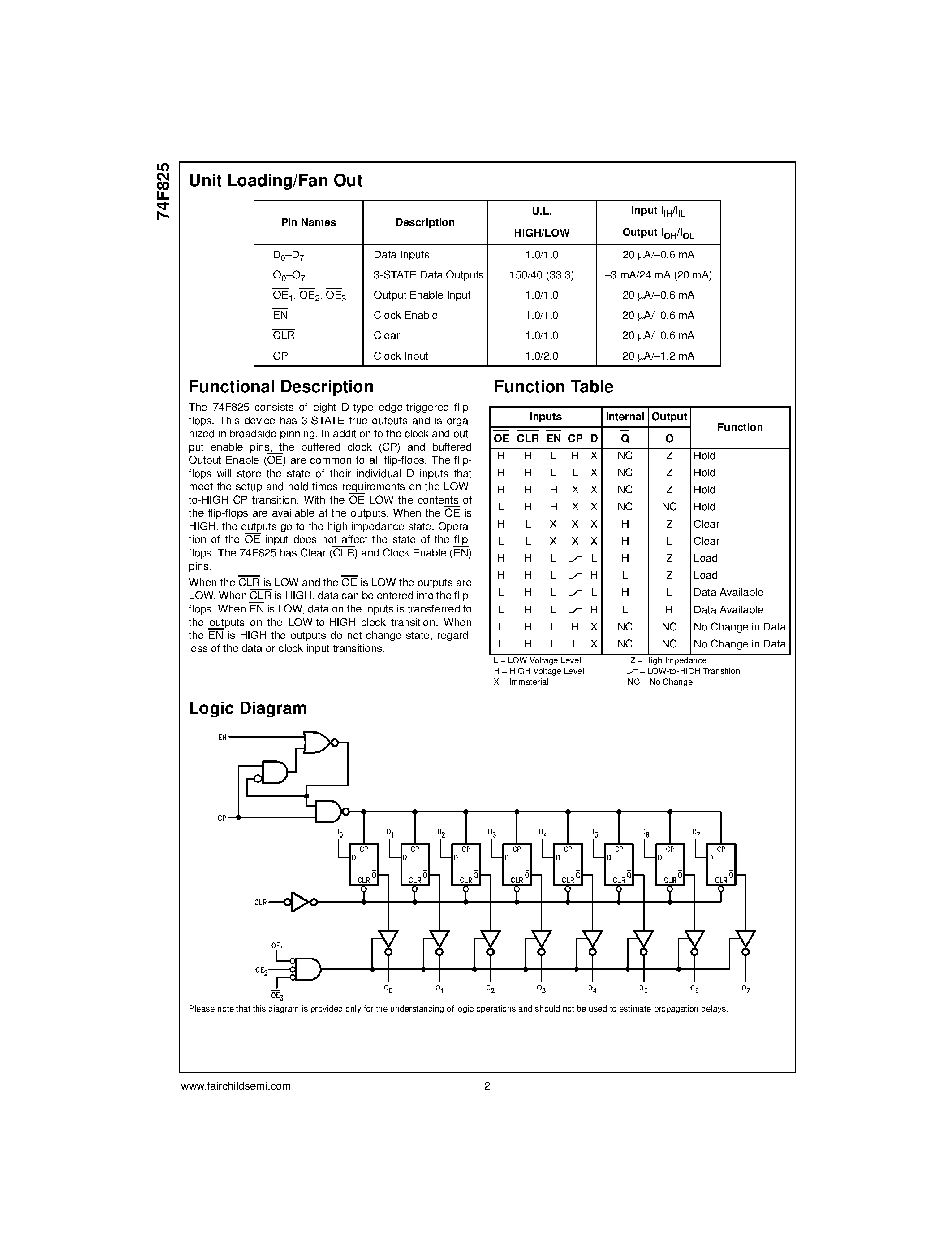 Datasheet 74F825SC - 8-Bit D-Type Flip-Flop page 2