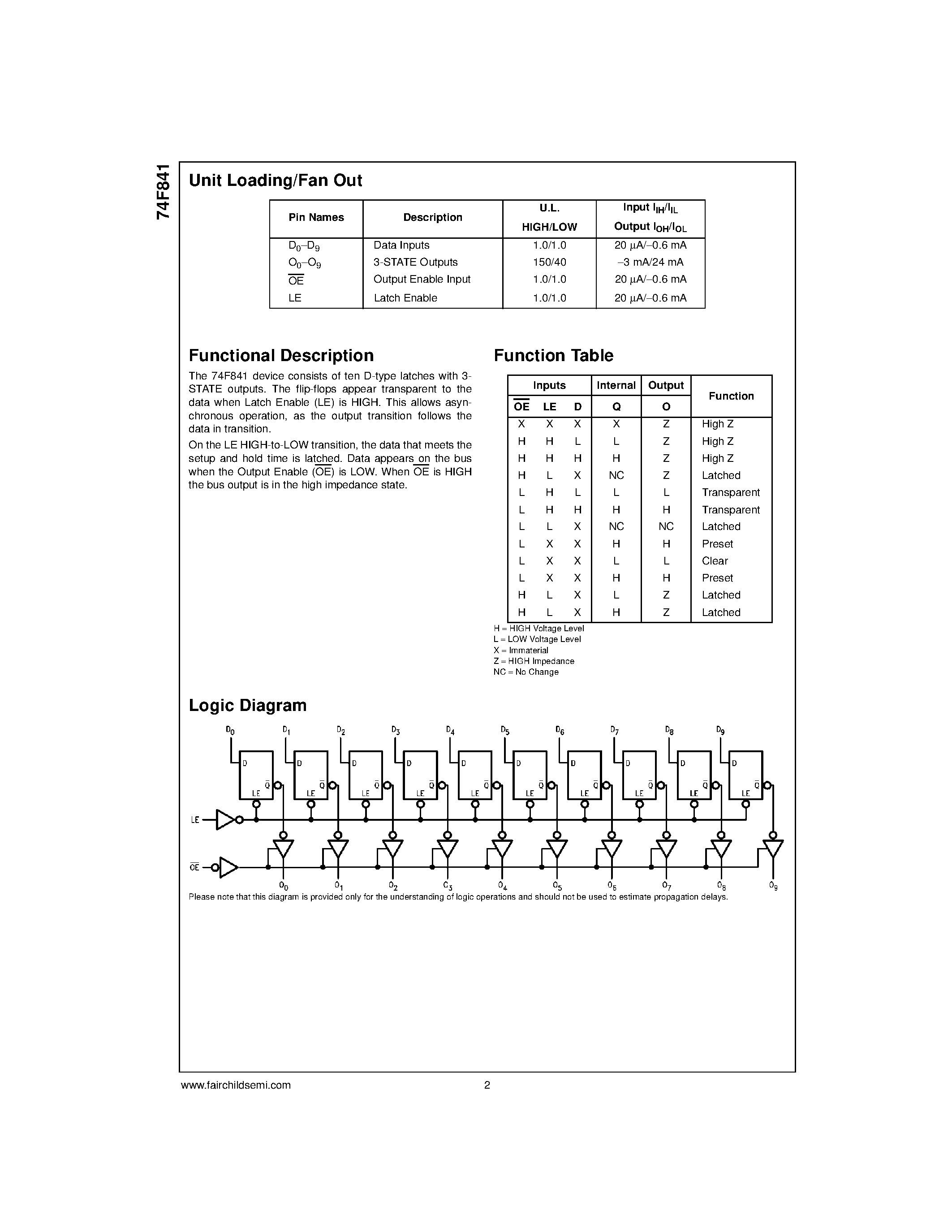 Datasheet 74F841SPC - 10-Bit Transparent Latch page 2