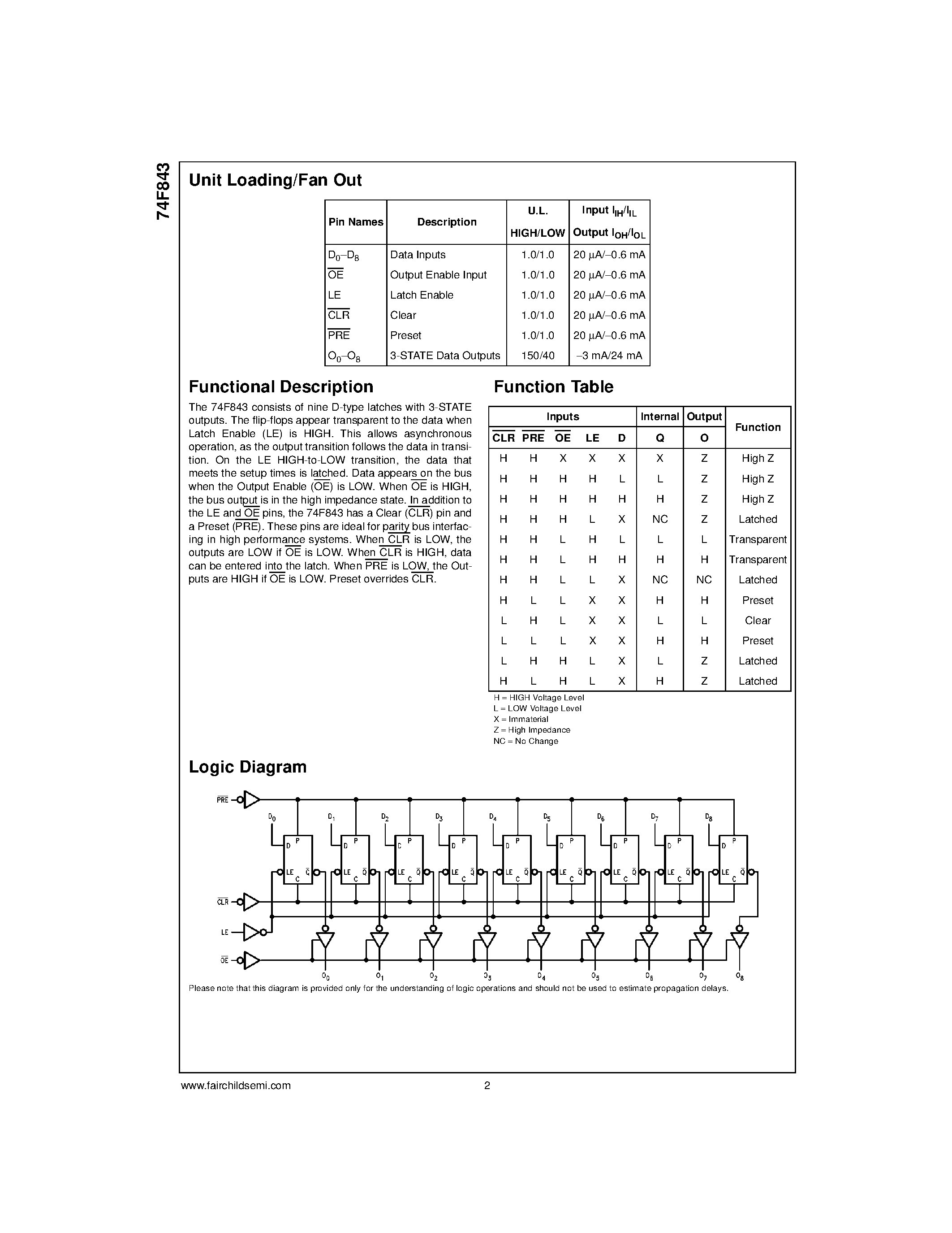 Datasheet 74F843 page 2 Datasheet 74F843 - 9-Bit Transparent Latch page 2