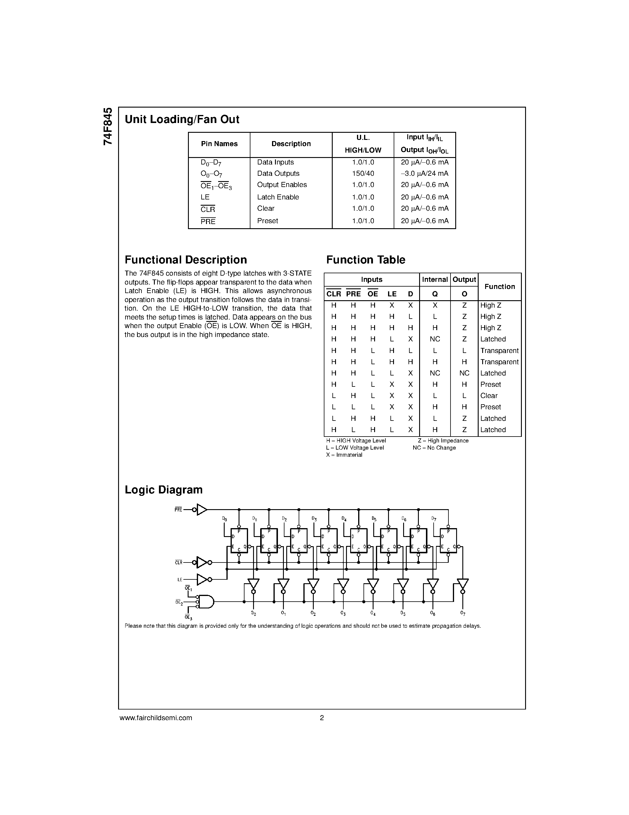 Datasheet 74F845SC page 2 Datasheet 74F845SC - 8-Bit Transparent Latch page 2