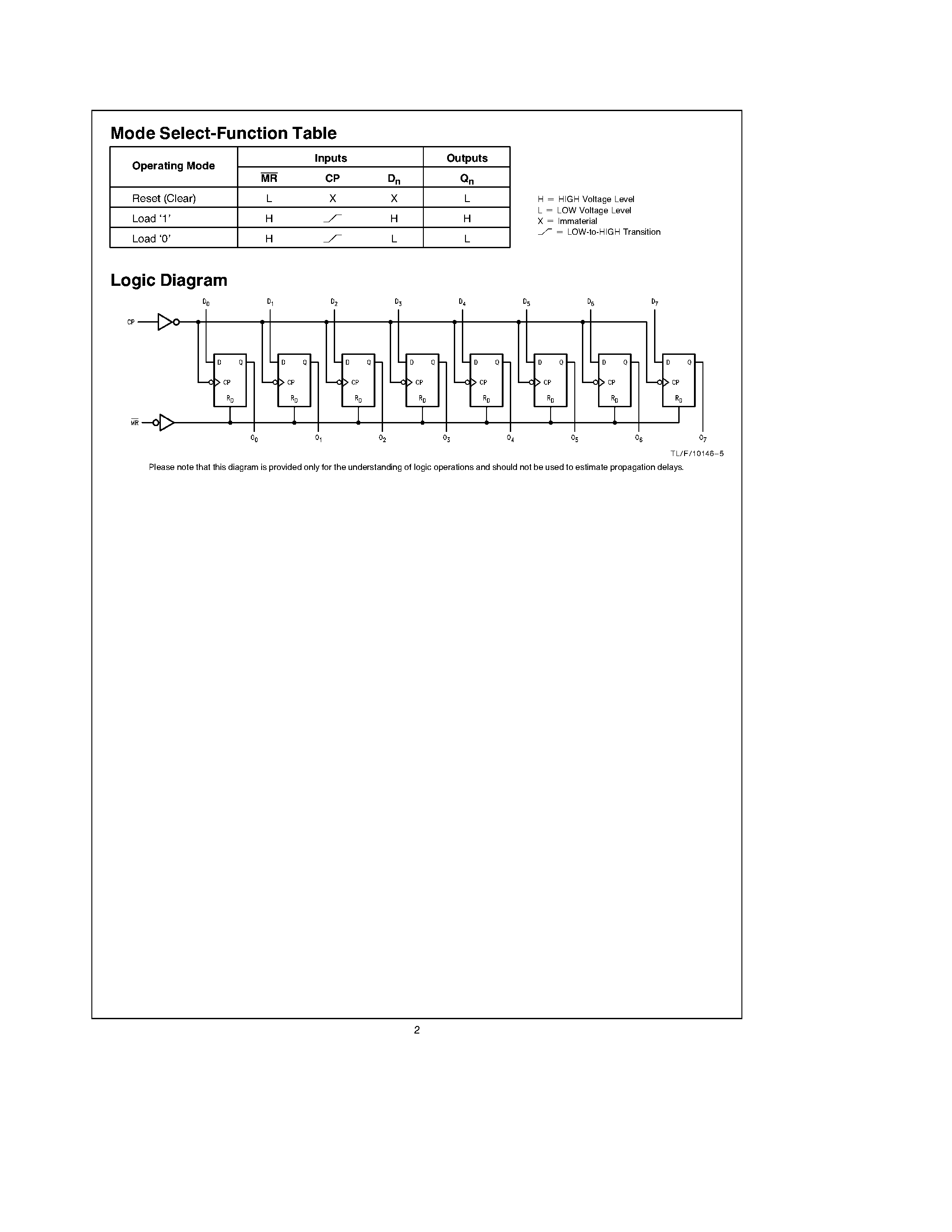 Datasheet 74FCT273 page 2 Datasheet 74FCT273 - Octal D Flip-Flop page 2