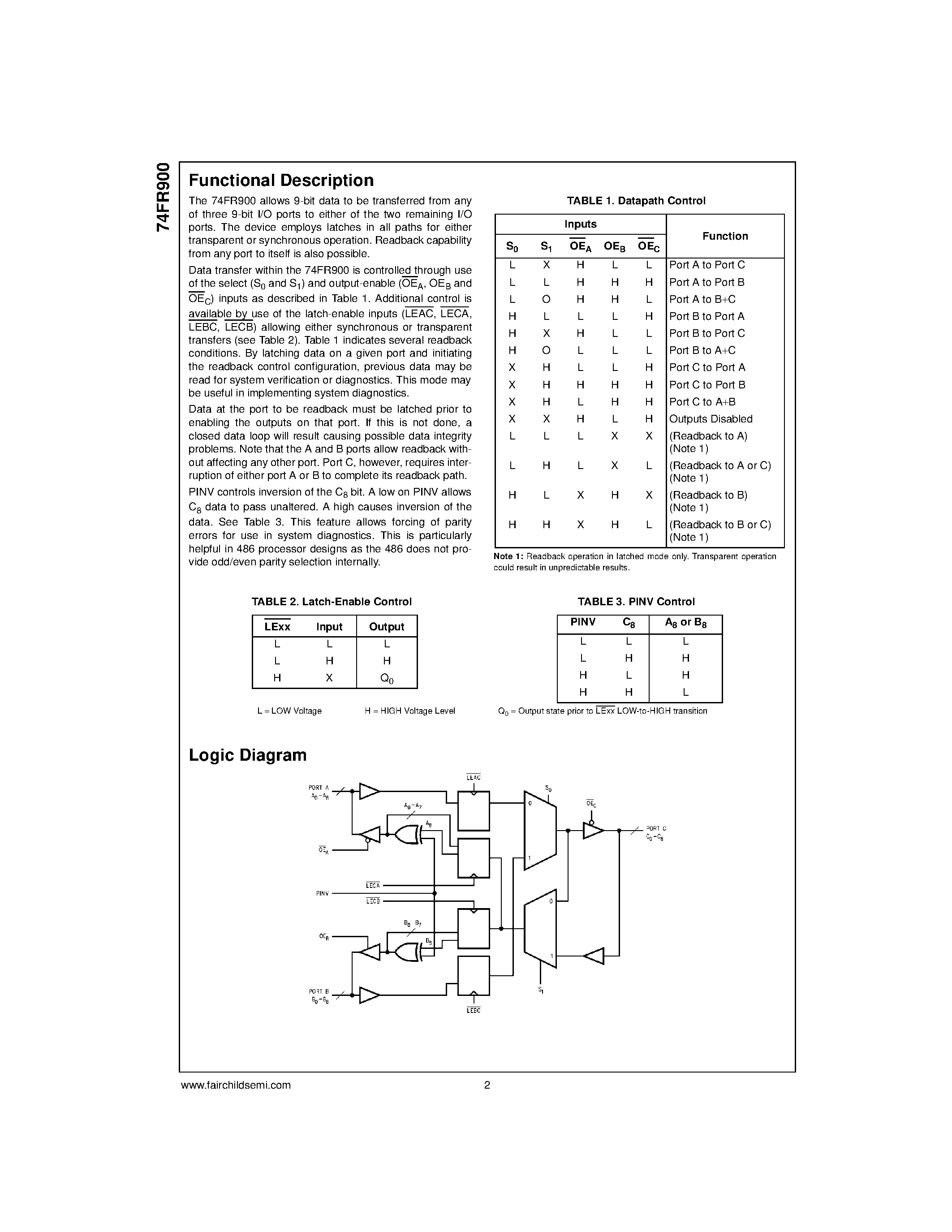 Даташит 74FR900 - 9-Bit / 3-Port Latchable Datapath Multiplexer страница 2