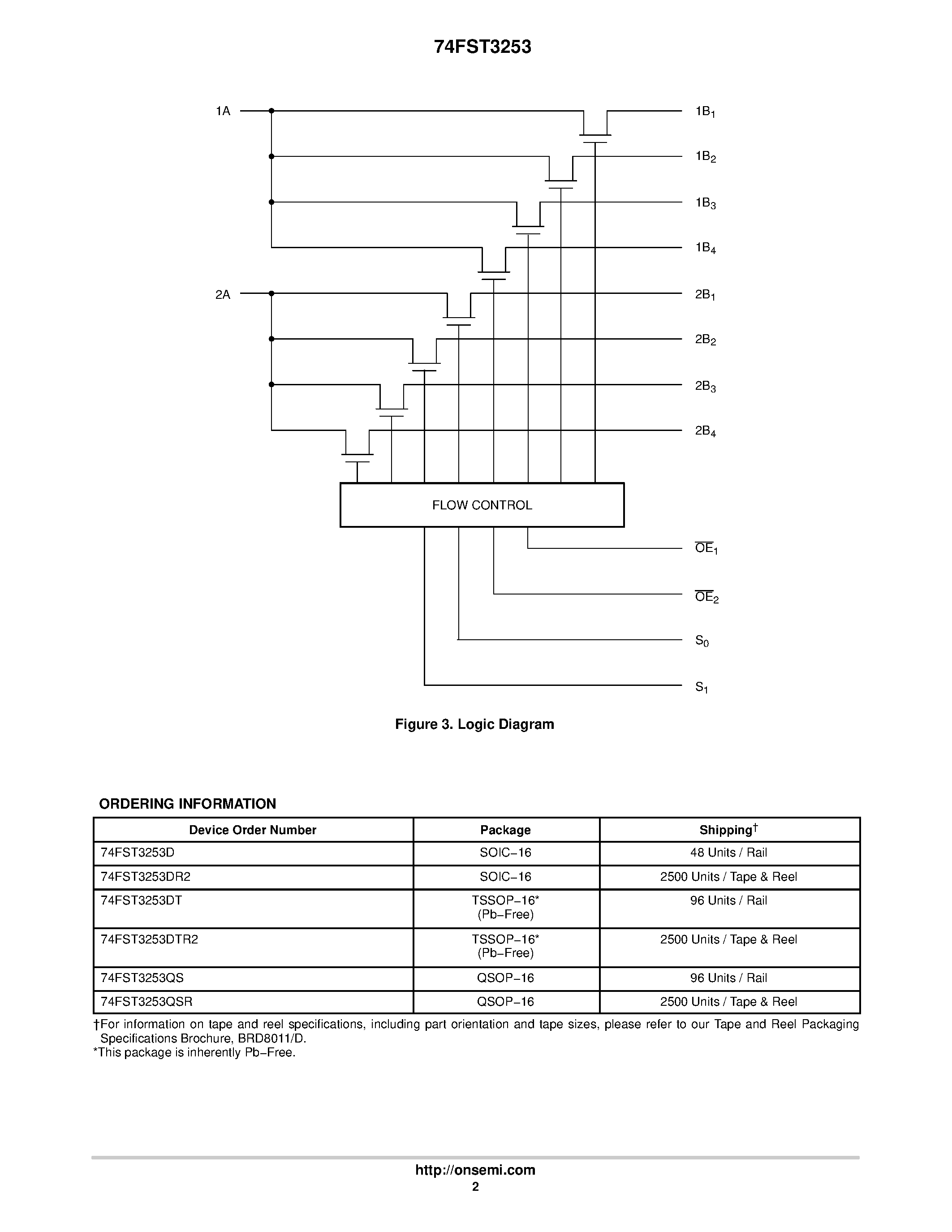 Даташит на микросхему 74FST3253D страница 2 Даташит 74FST3253D - Dual 4:1 Multiplexer/ Demultiplexer Bus Switch страница 2