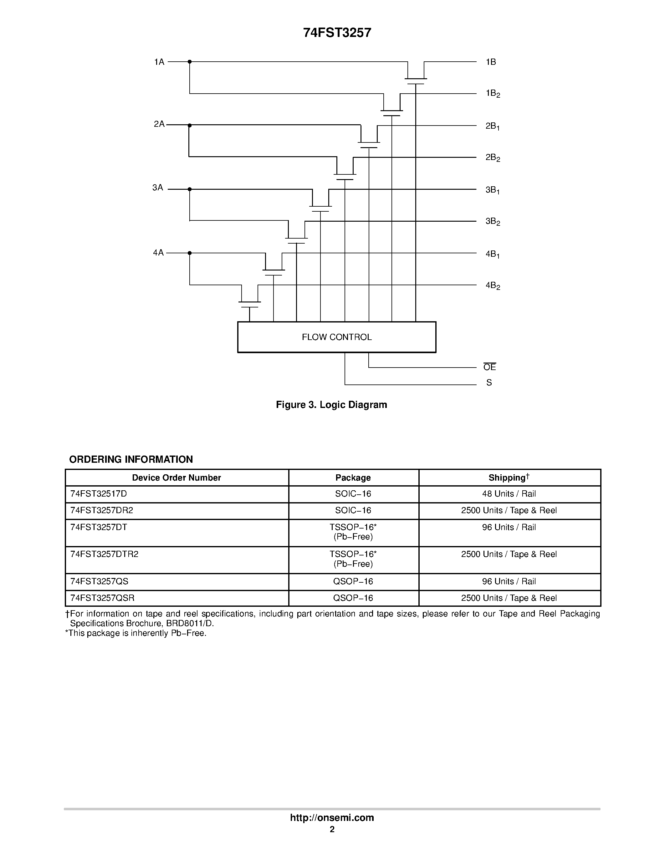 Datasheet 74FST3257DTR2 page 2 Datasheet 74FST3257DTR2 - Quad 2:1 Multiplexer/ Demultiplexer Bus Switch page 2